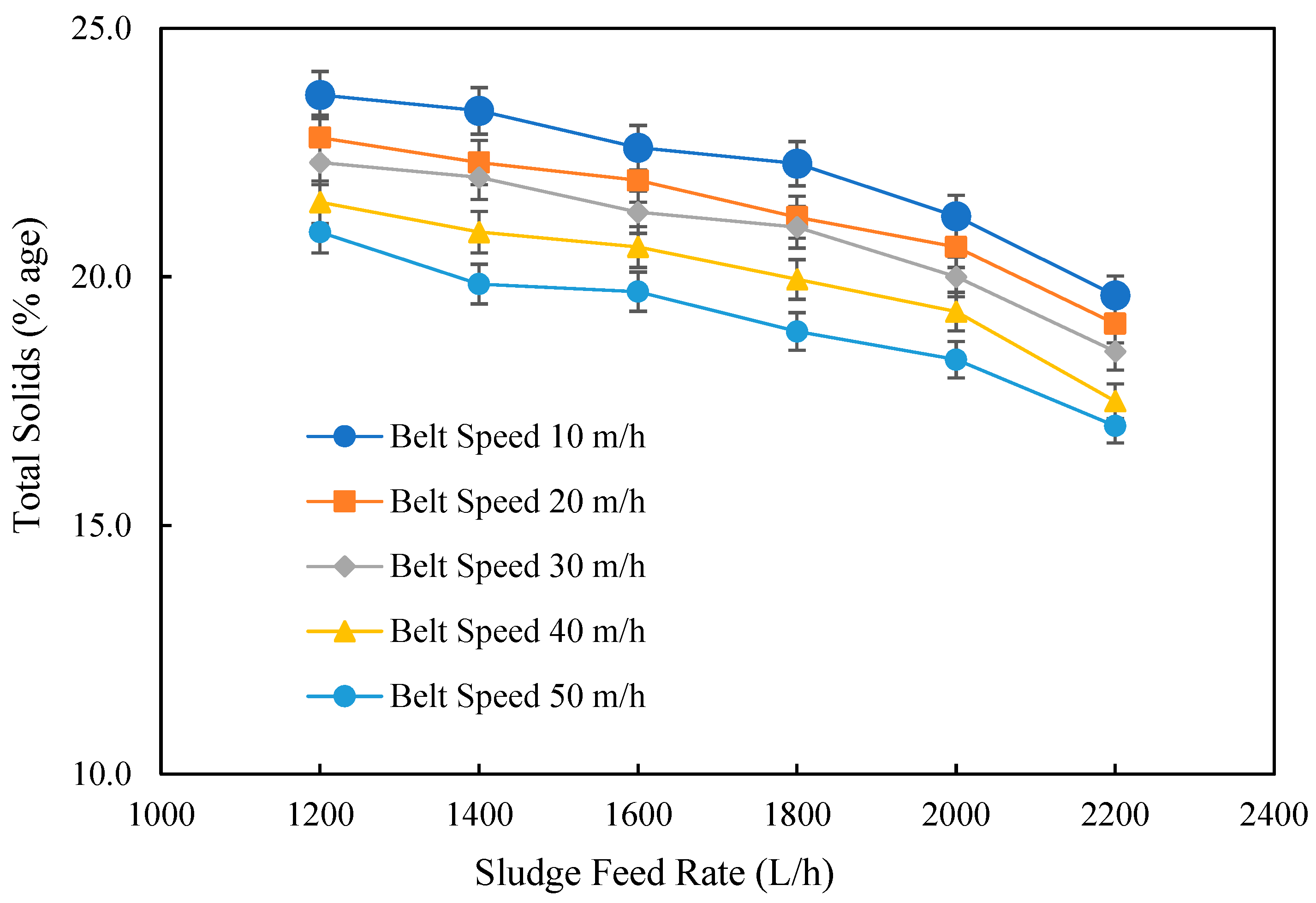 Processes 12 00703 g007