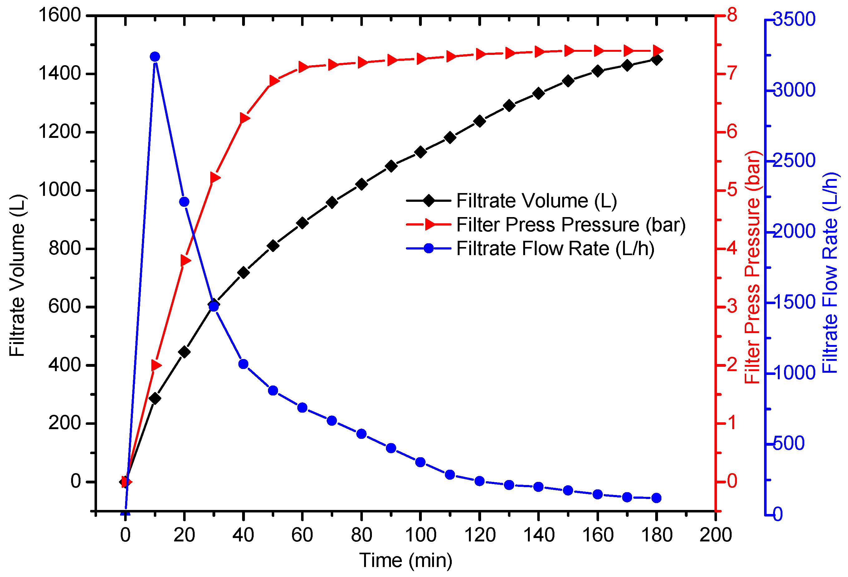 Processes 12 00703 g008
