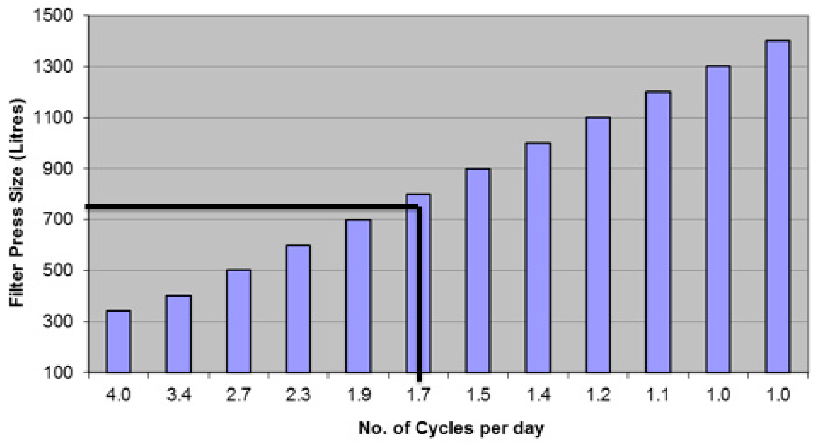 Processes 12 00703 g010