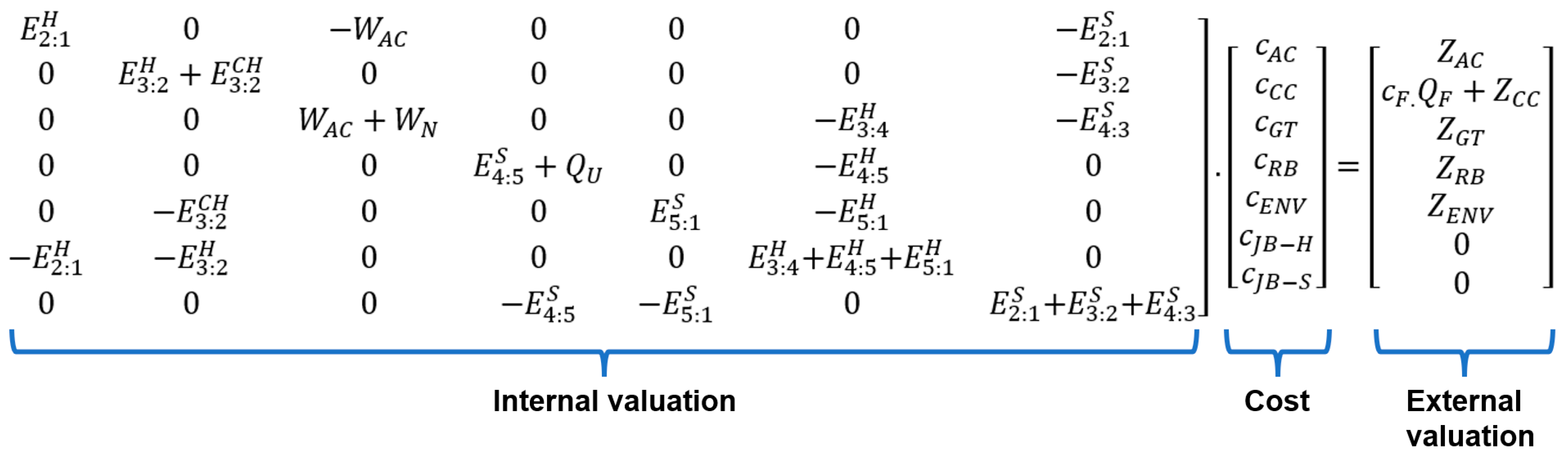 Processes 12 00705 g005