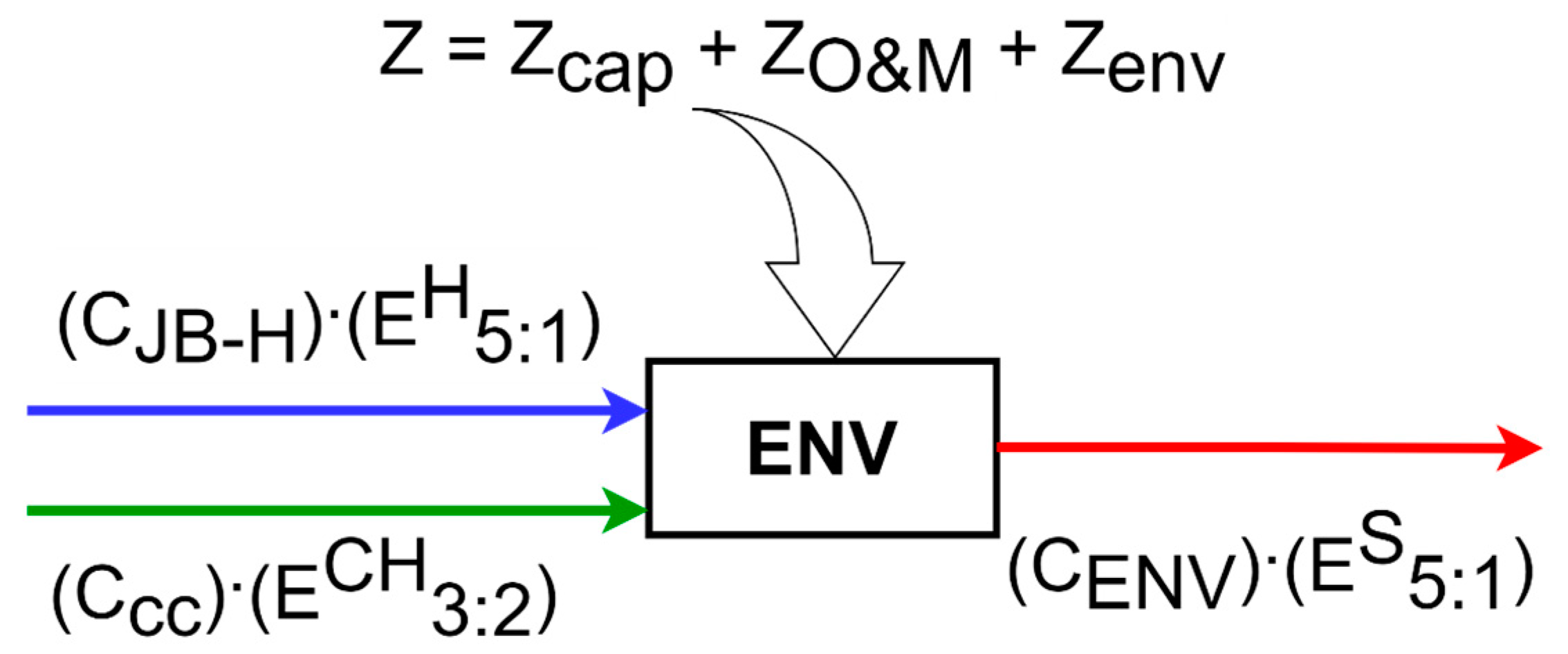 Processes 12 00705 g006