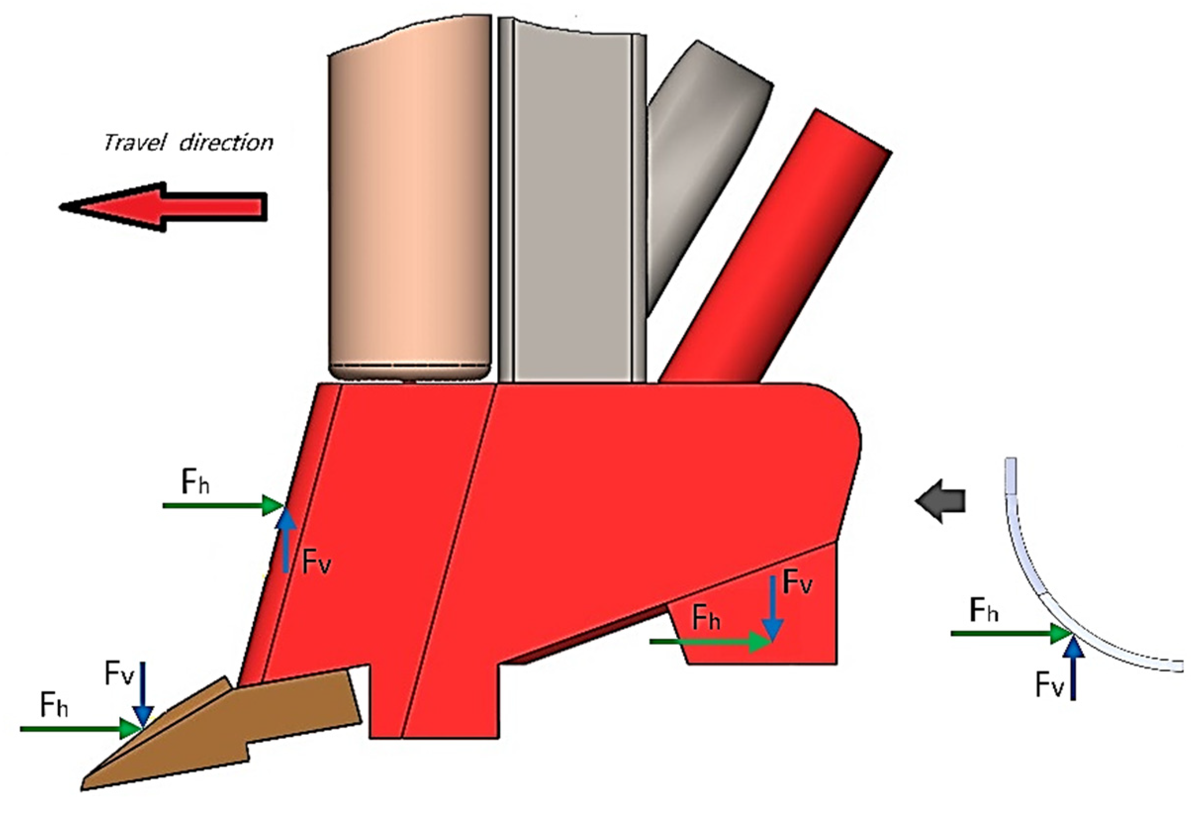 Optimal Design and Discrete Element Method Model Development