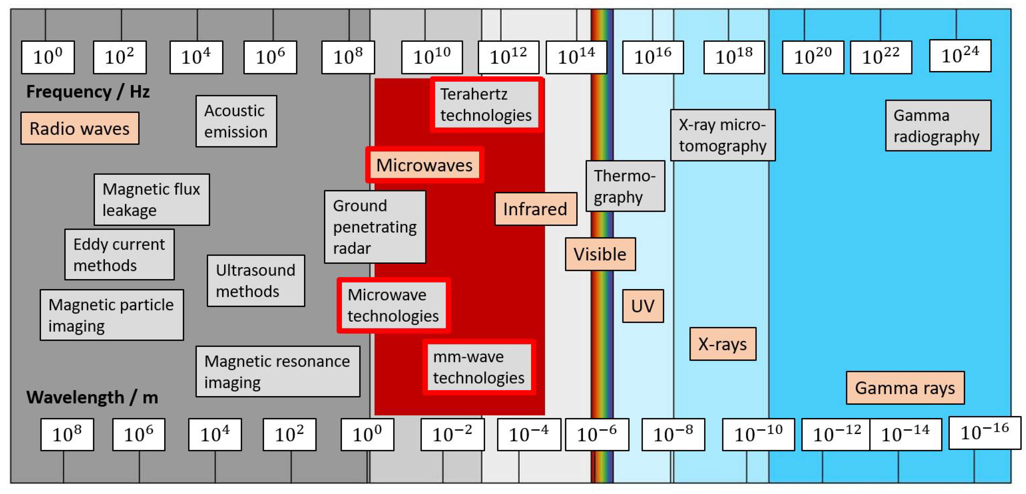 Processes 12 00712 g001 Processes 12 00712 g001