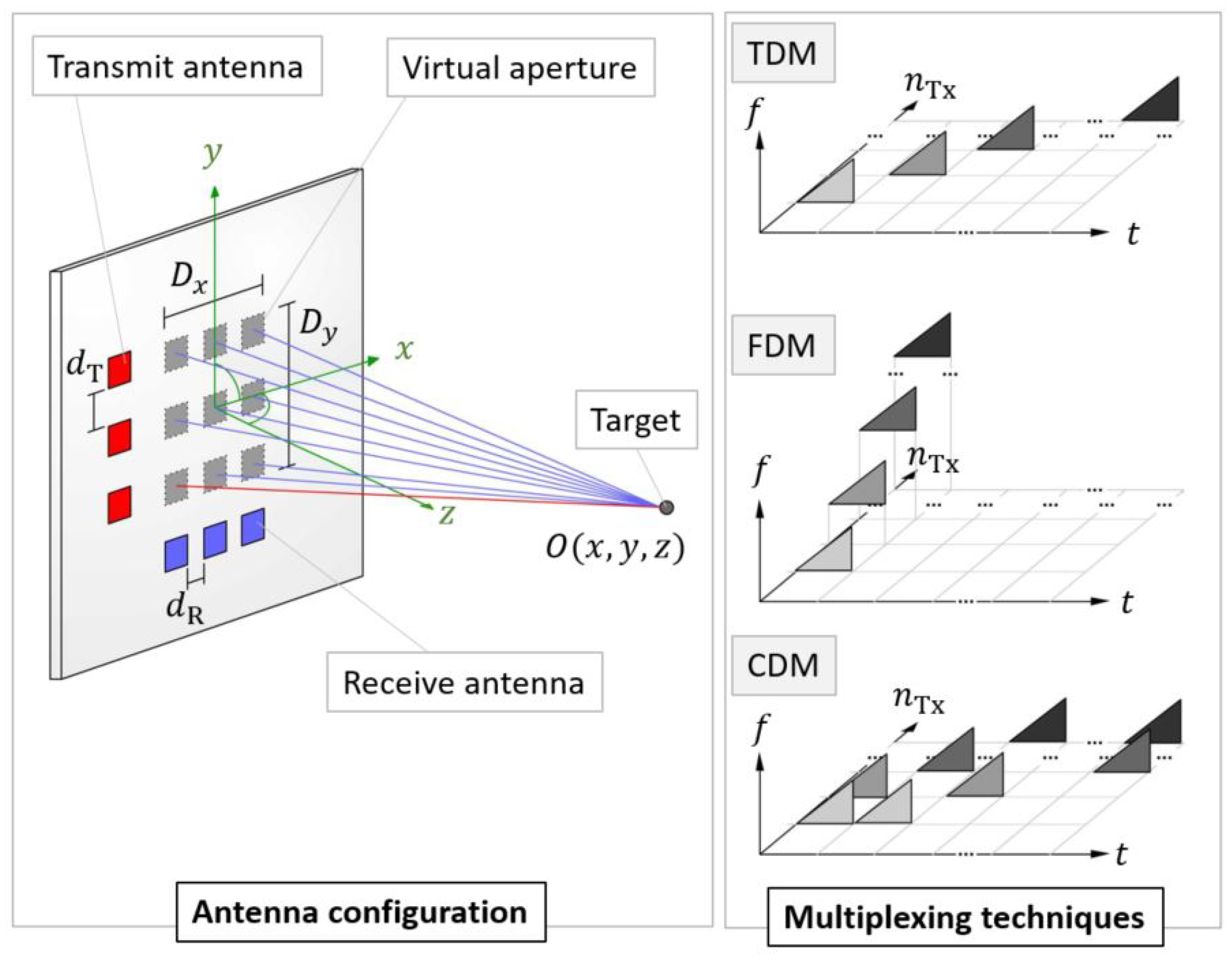 Processes 12 00712 g003 Processes 12 00712 g003