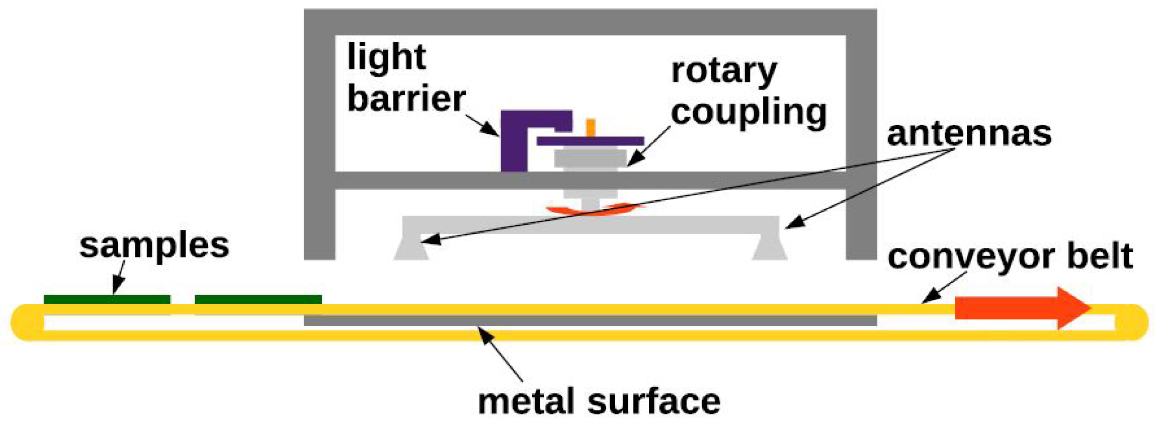 Processes 12 00712 g005 Processes 12 00712 g005
