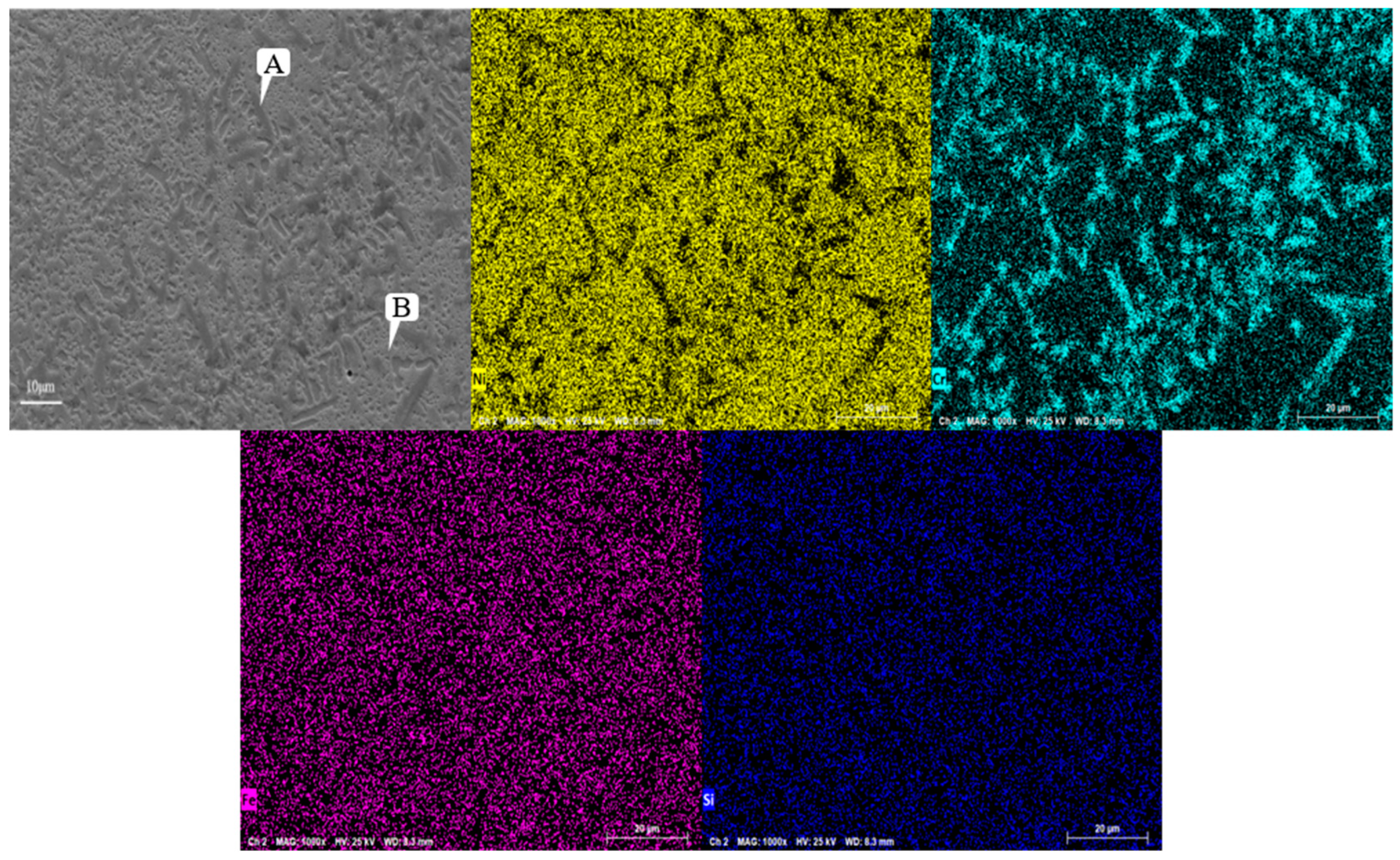 Processes 12 00714 g008