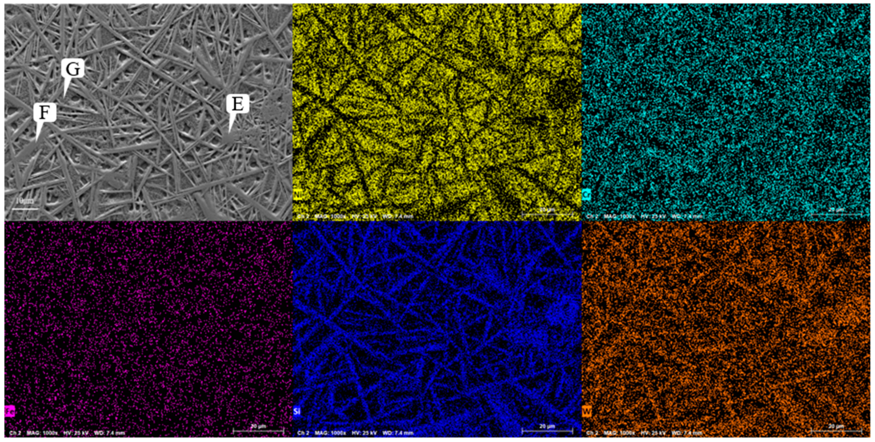 Processes 12 00714 g010