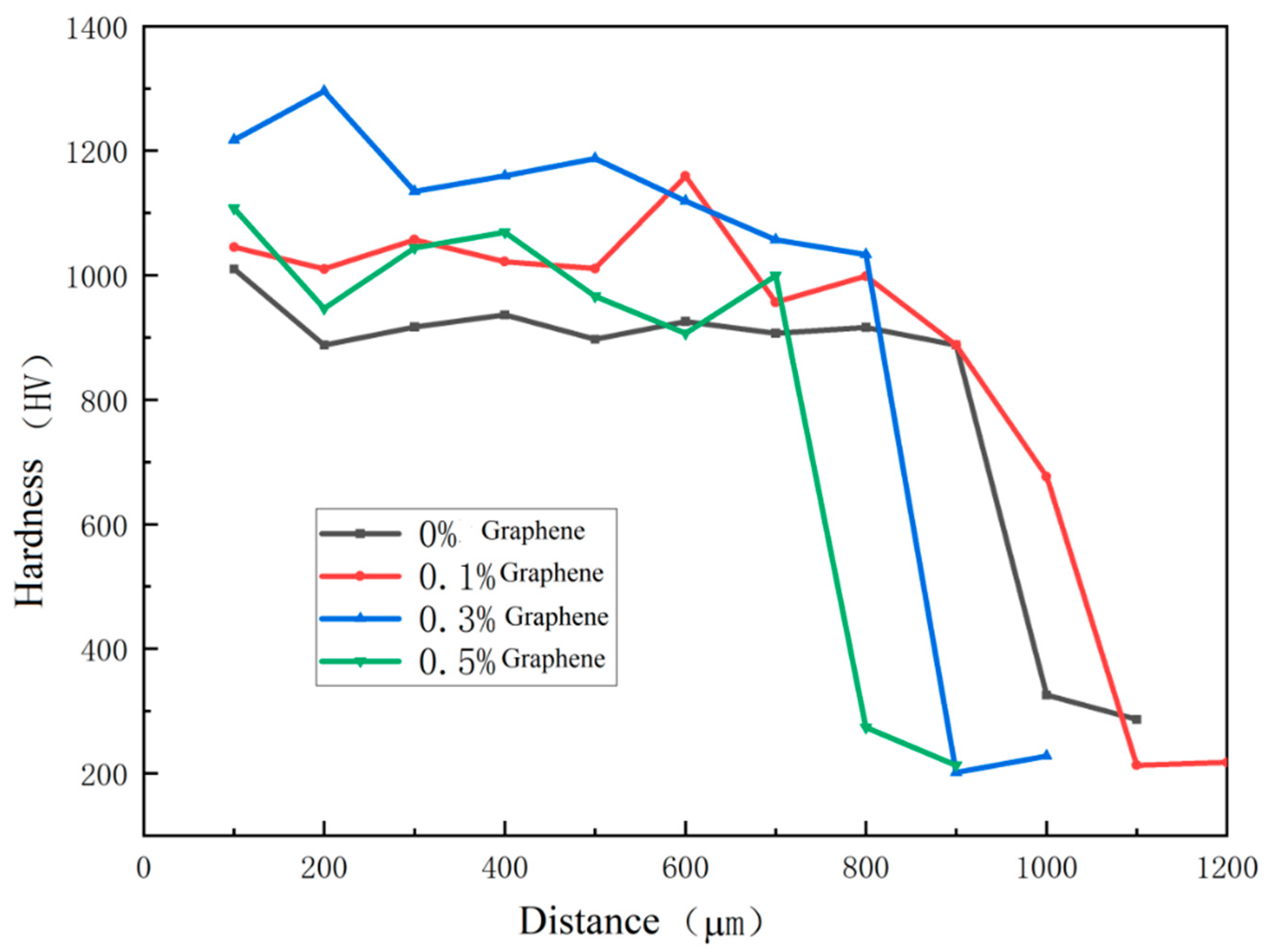 Processes 12 00714 g012