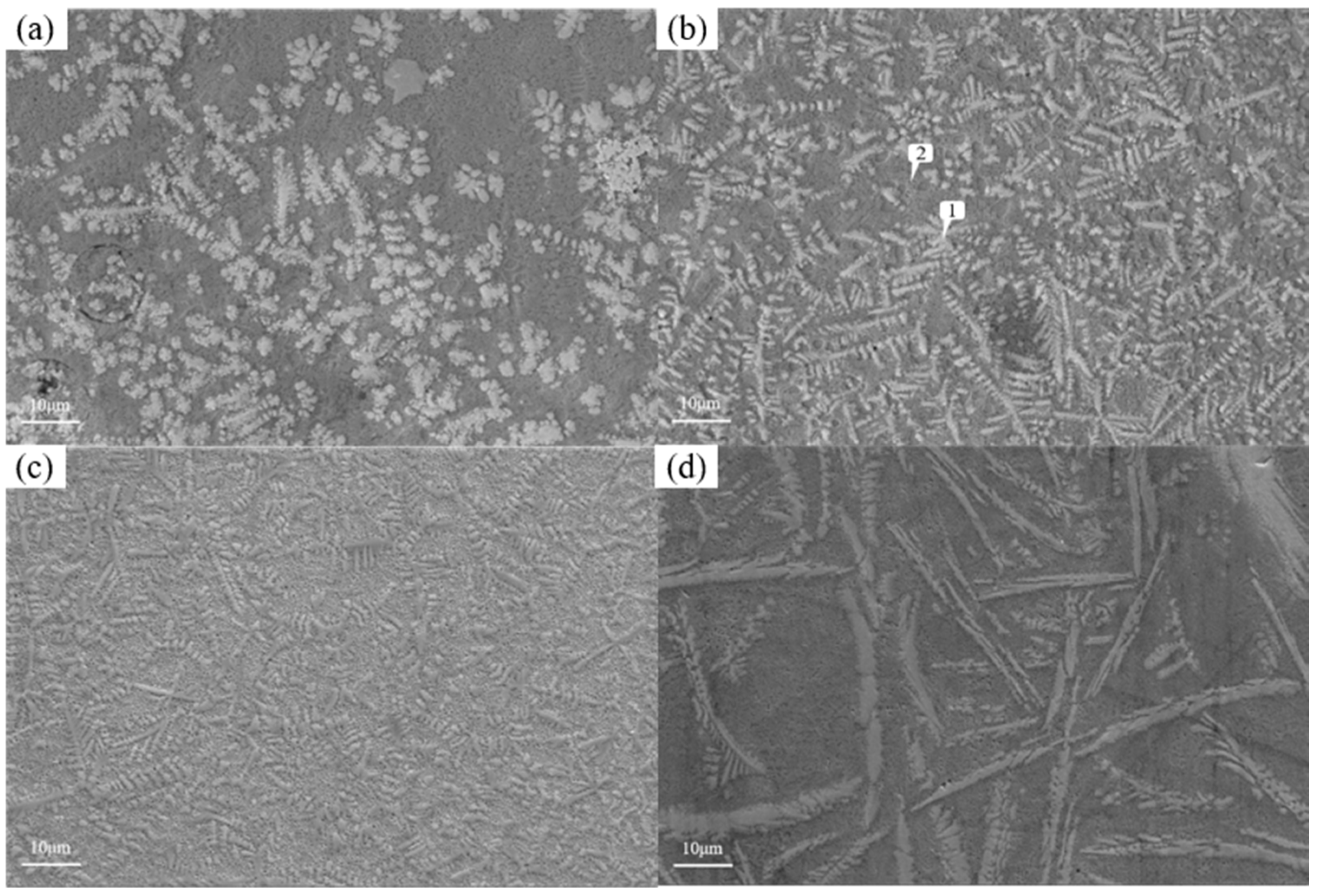 Processes 12 00714 g013