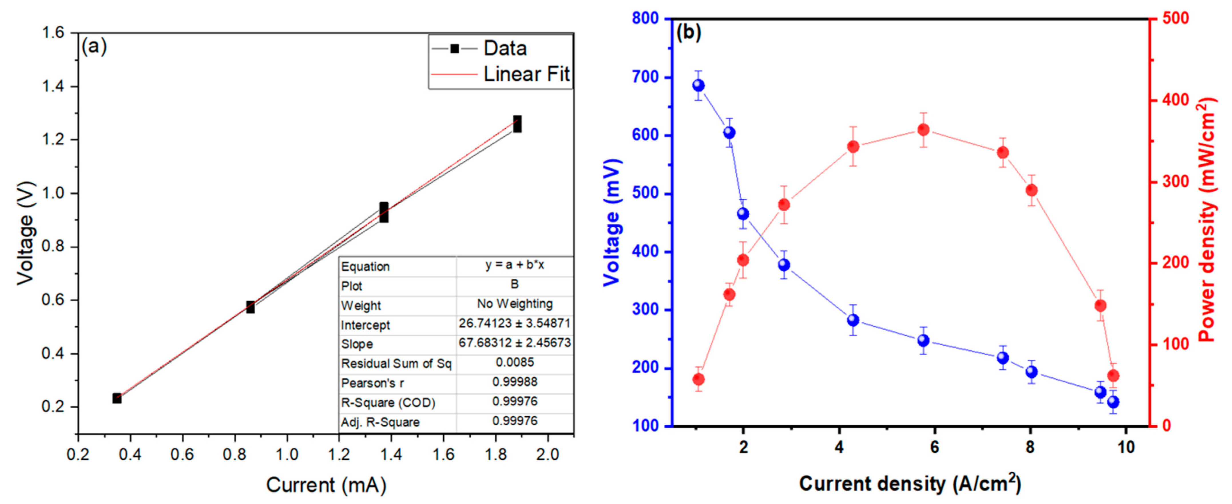 Processes 12 00715 g003