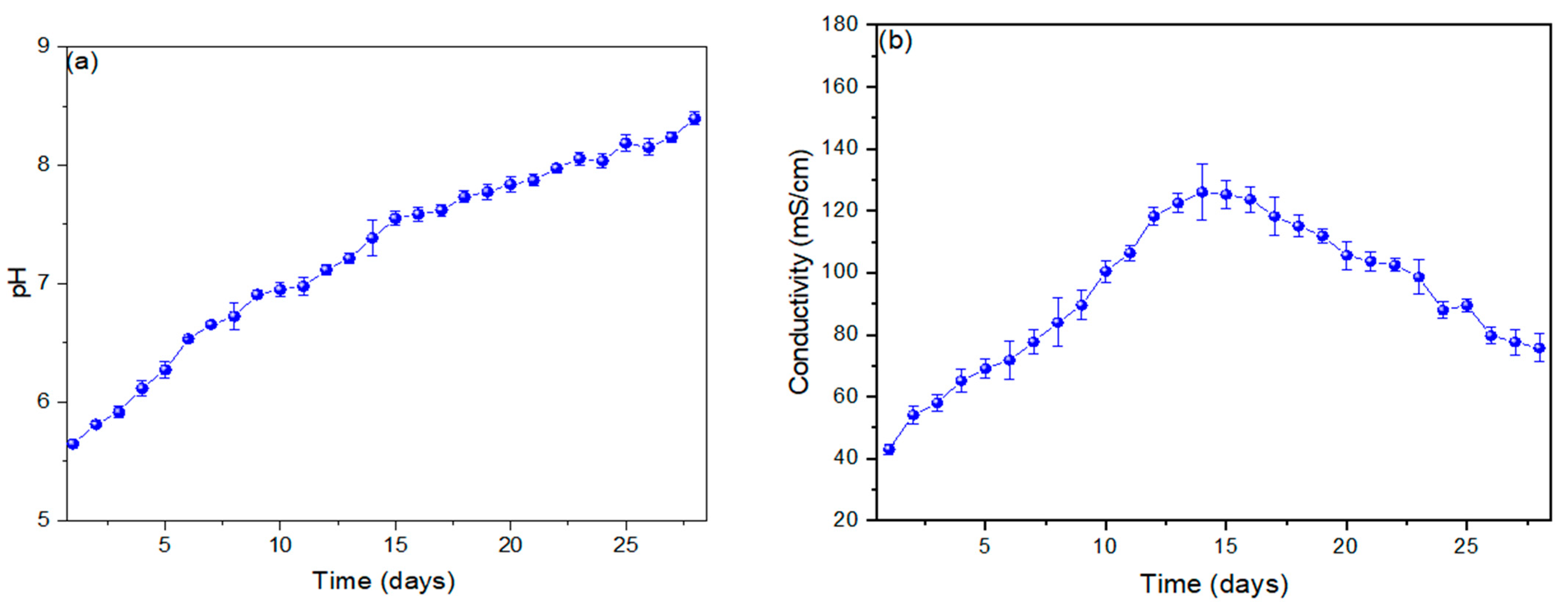 Processes 12 00715 g004
