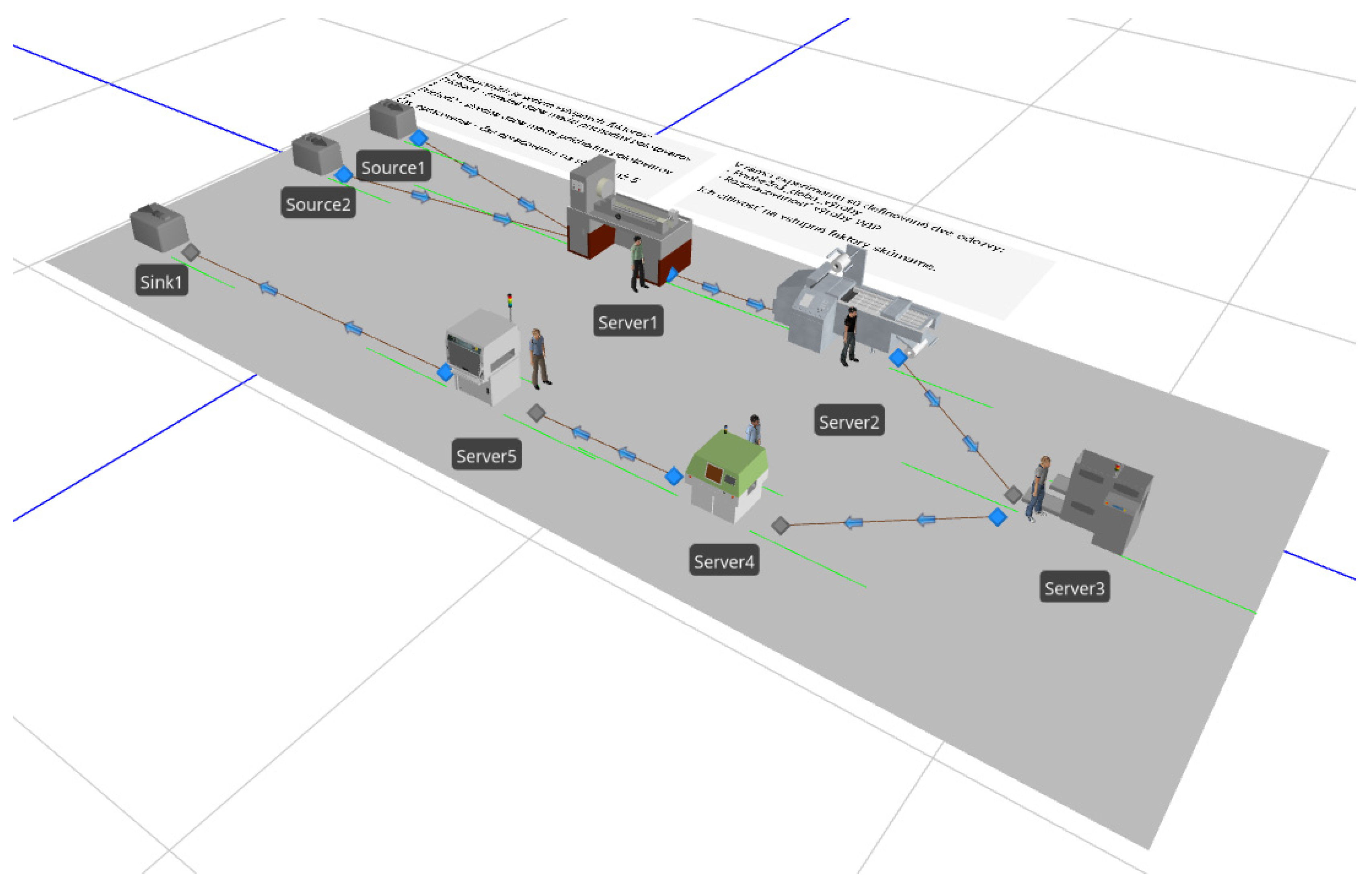 A Comprehensive Analysis of Sensitivity in Simulation Models for ...