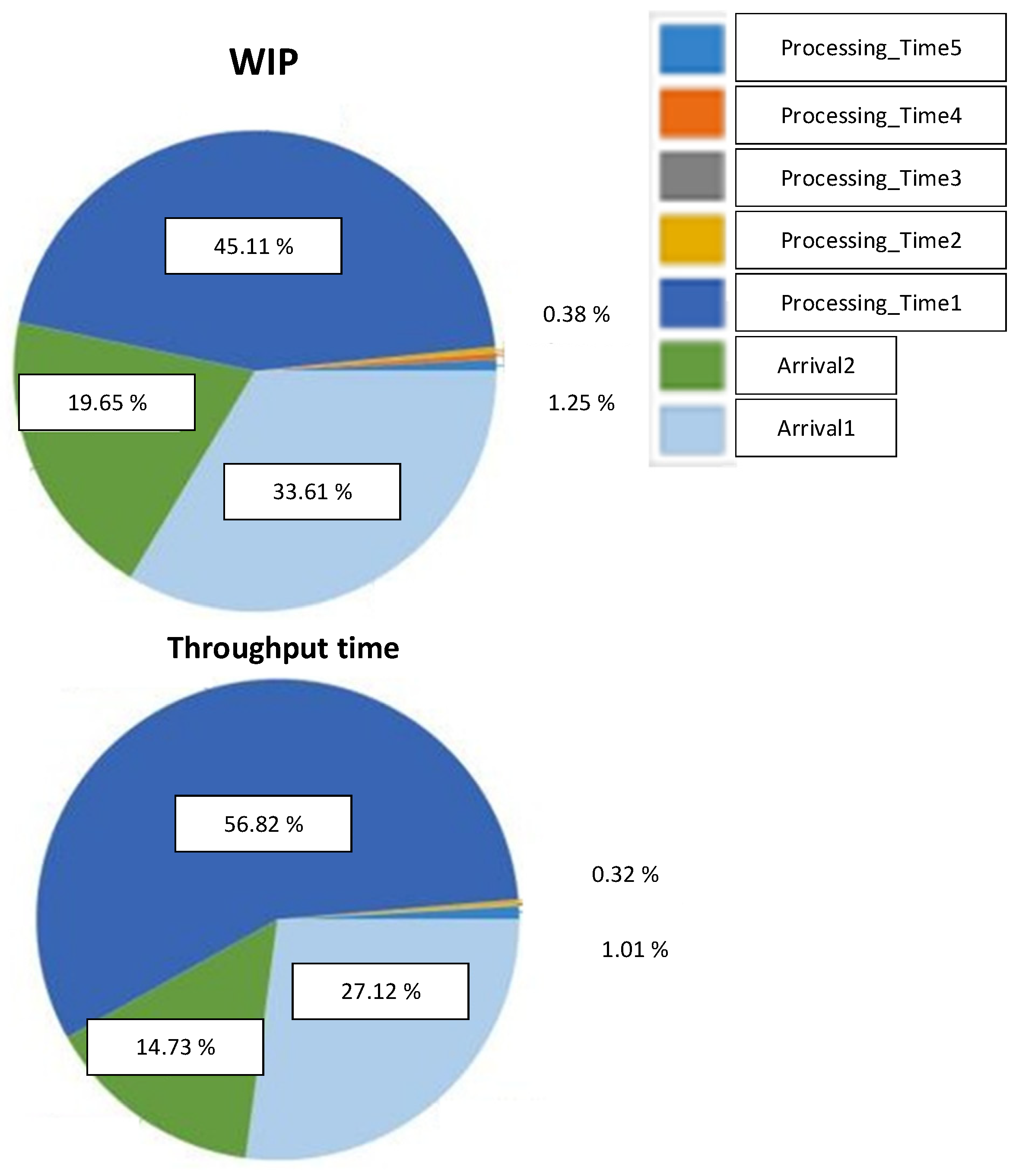 Processes | Free Full-Text | A Comprehensive Analysis of Sensitivity in ...