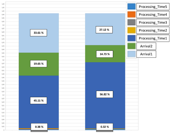 Processes | Free Full-Text | A Comprehensive Analysis of Sensitivity in ...