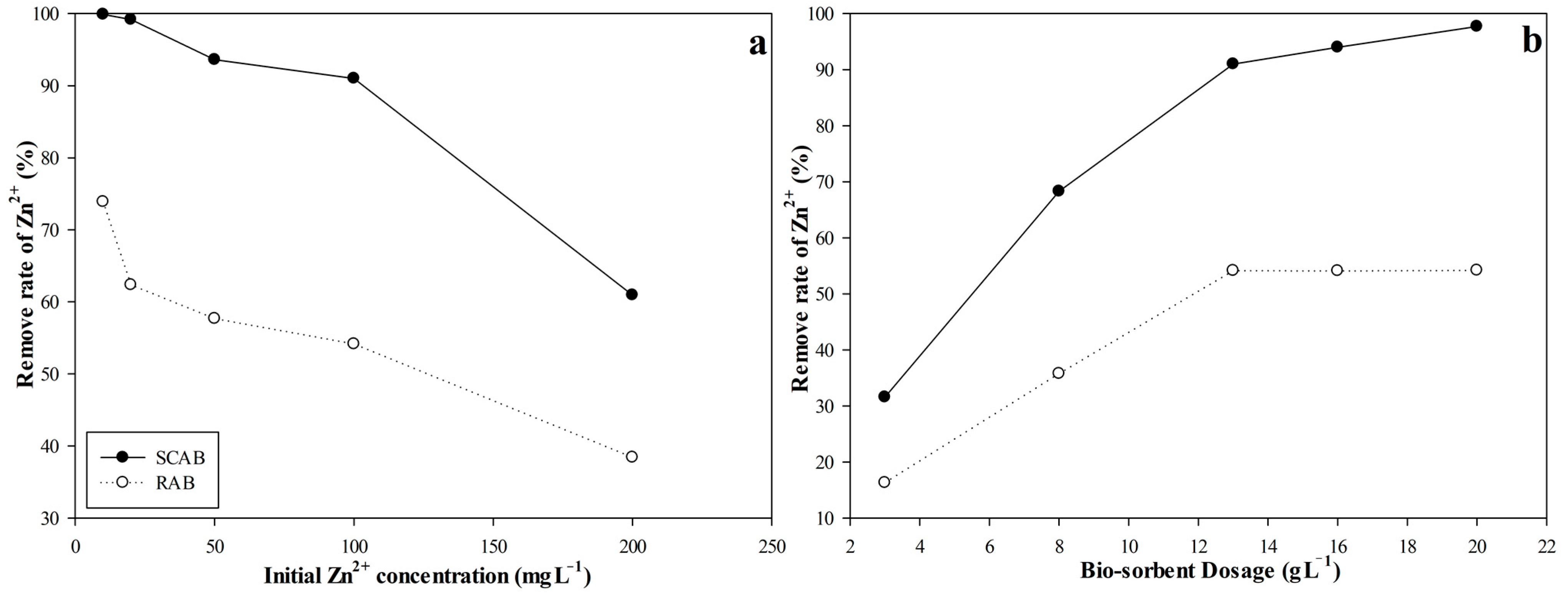 Processes 12 00717 g001
