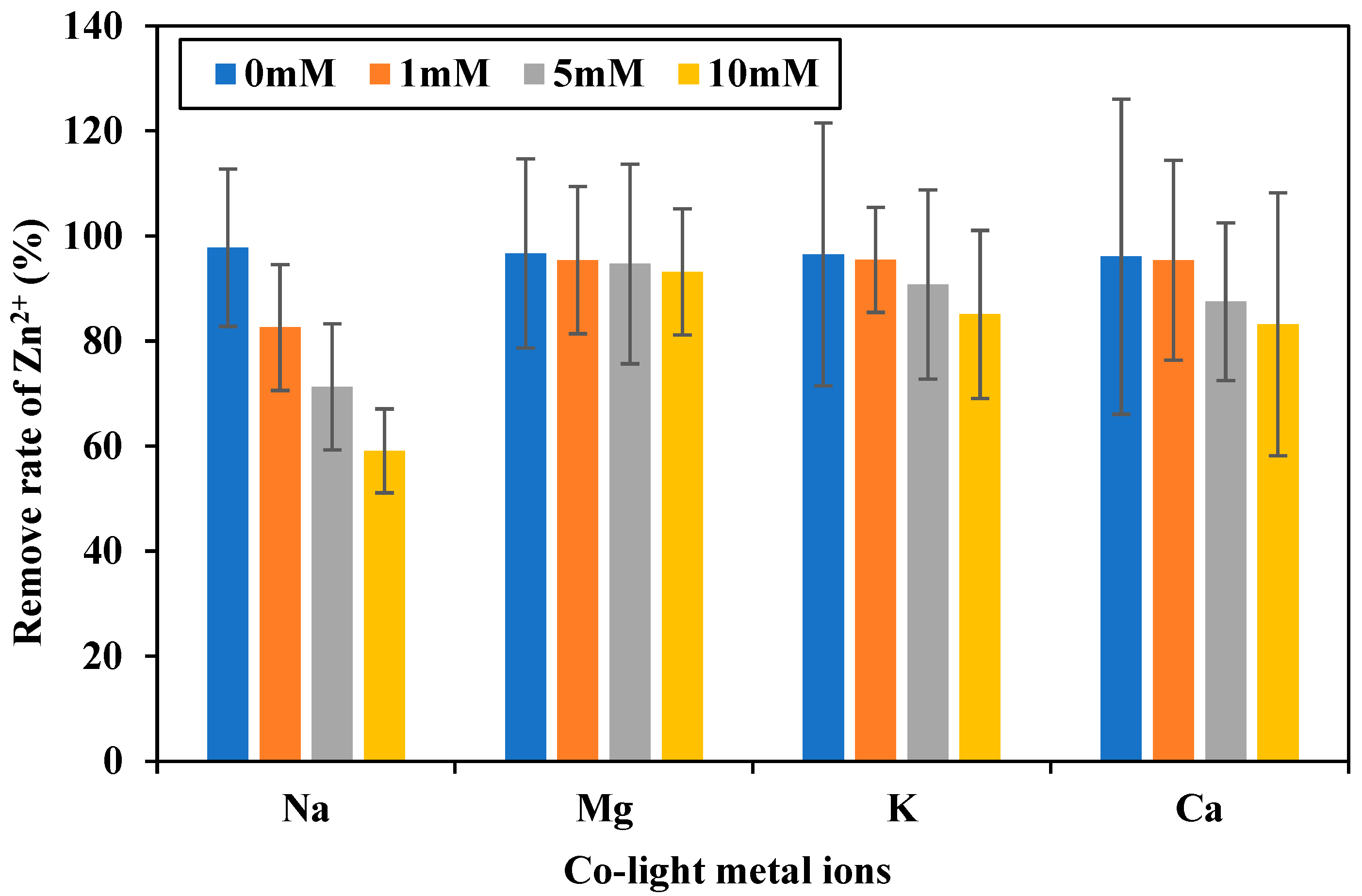 Processes 12 00717 g002