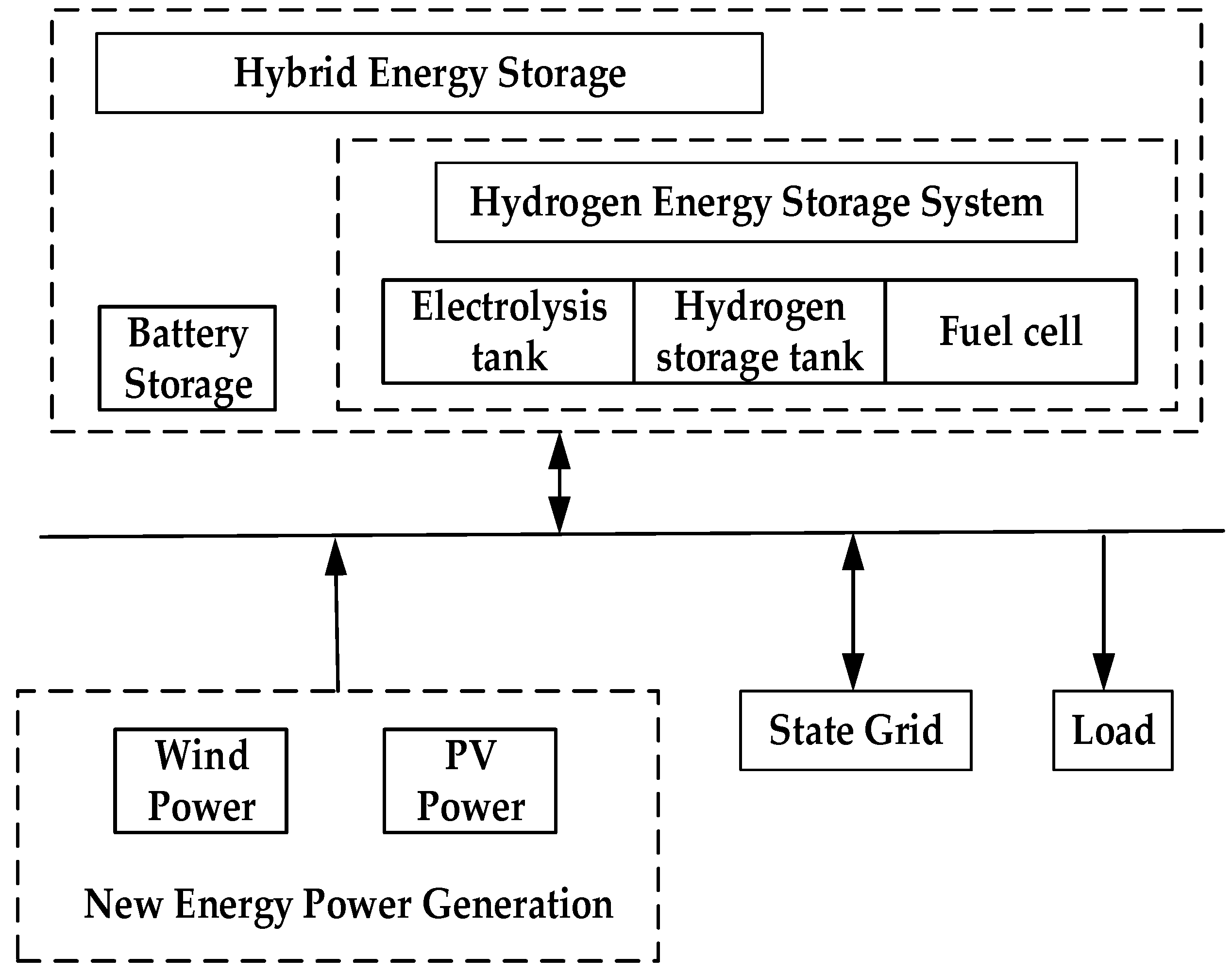 Processes 12 00718 g001