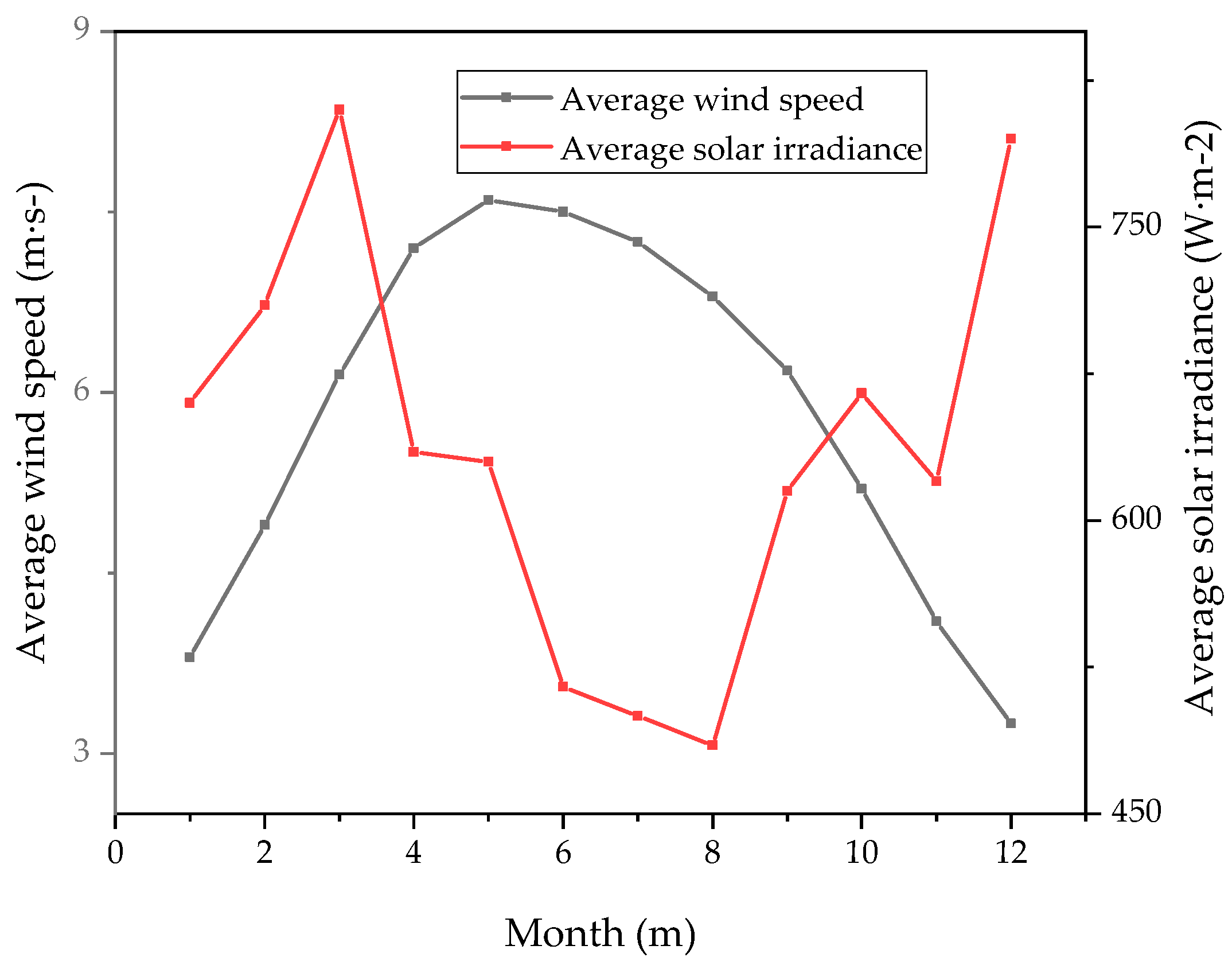 Processes 12 00718 g004