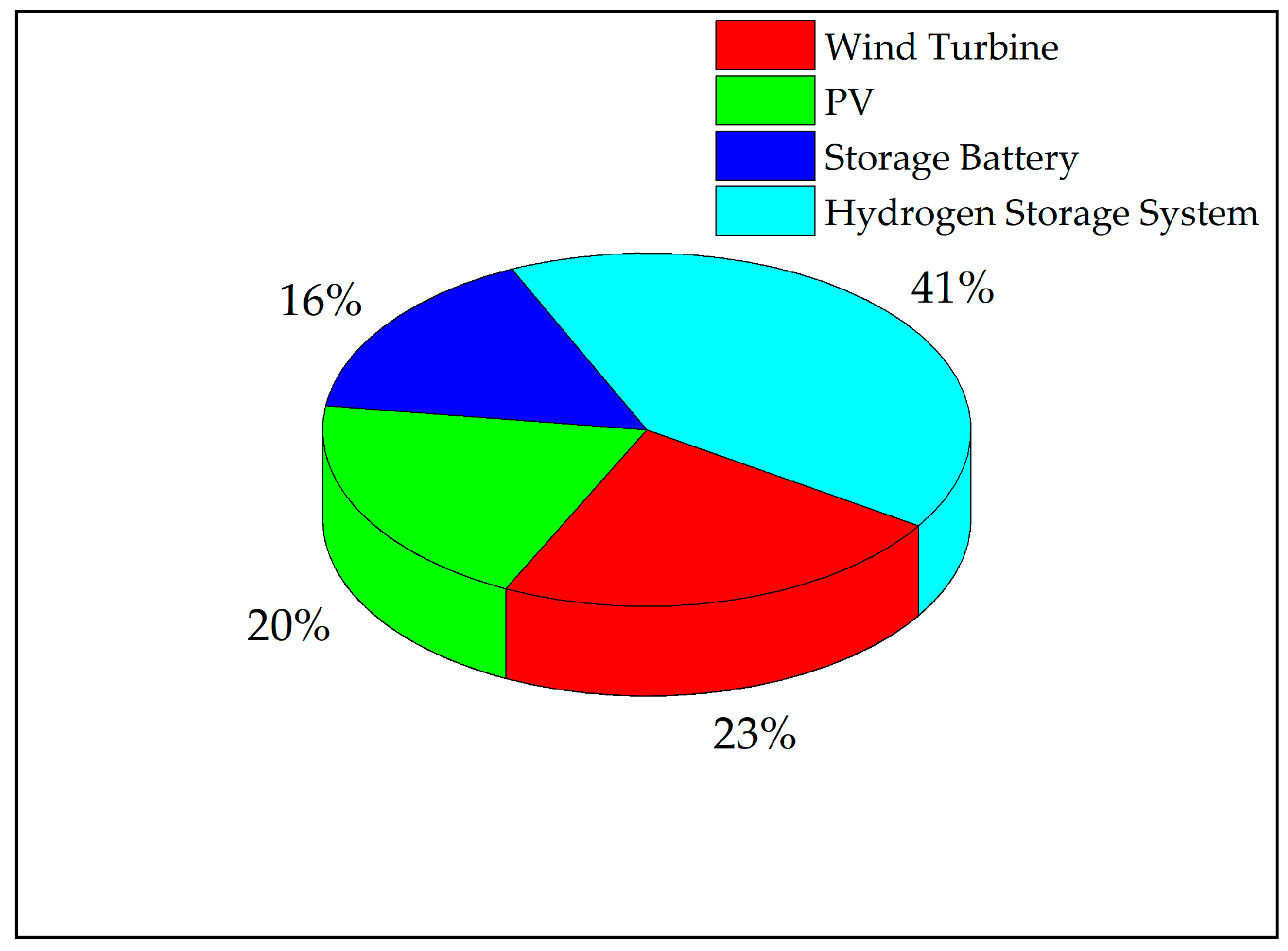 Processes 12 00718 g005