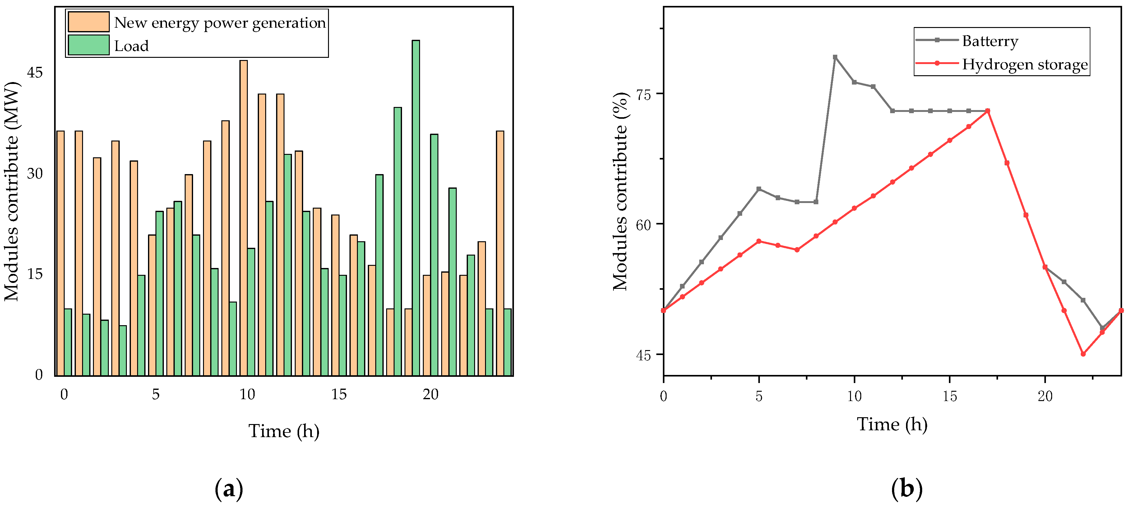 Processes 12 00718 g006