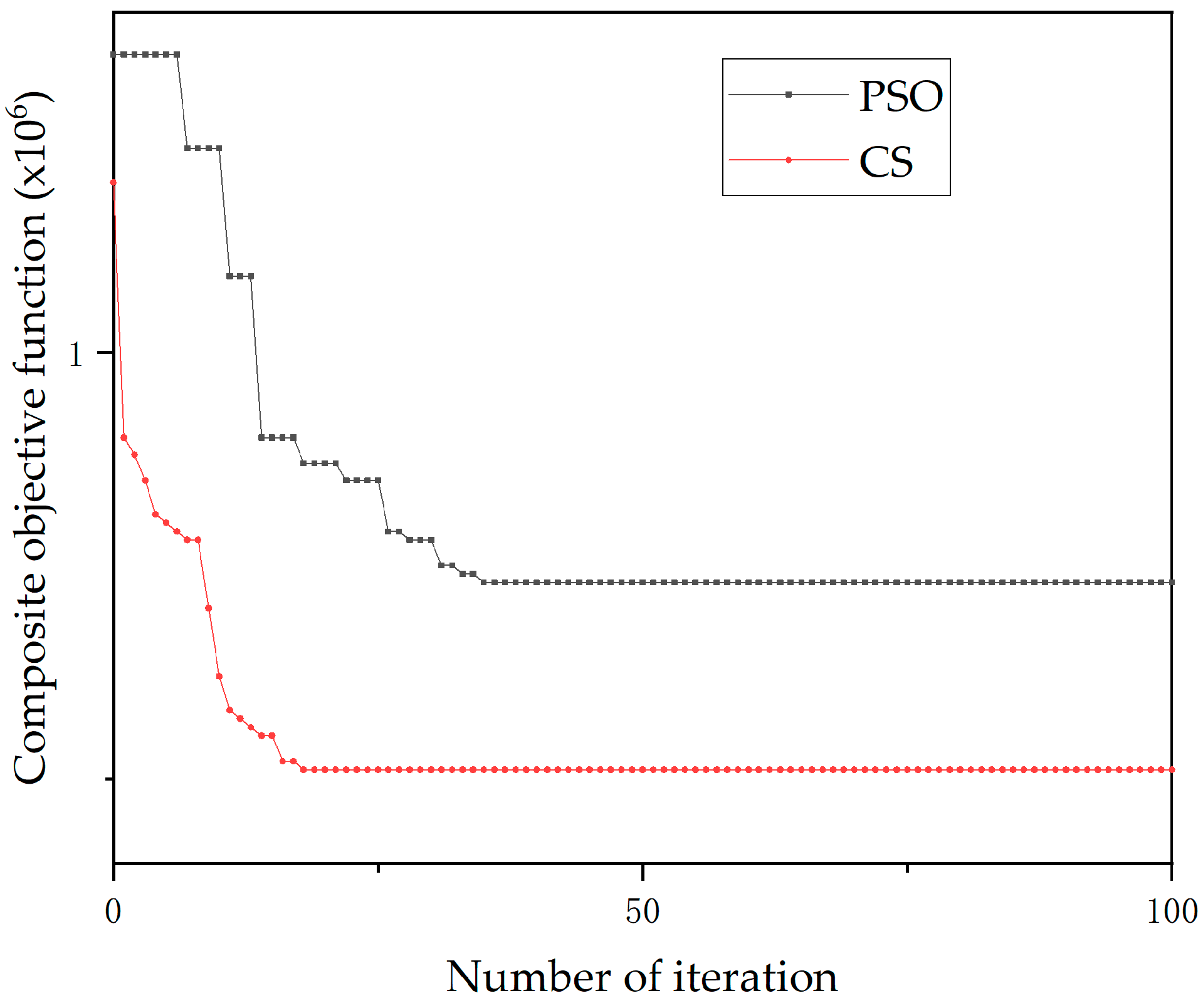 Processes 12 00718 g010