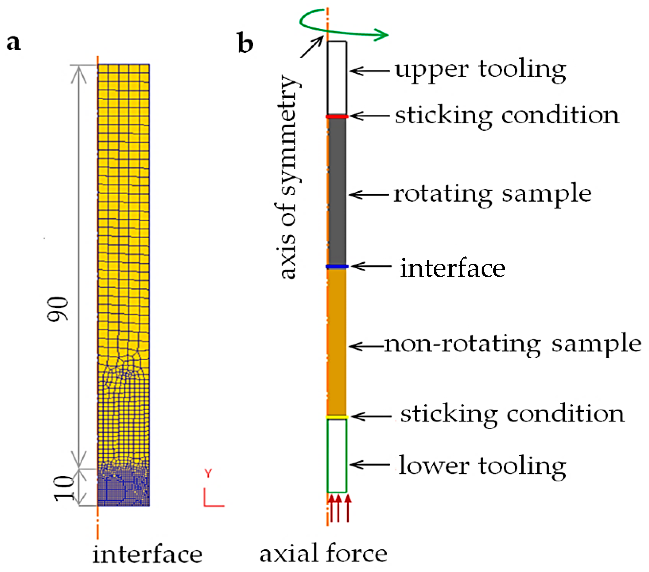 Processes 12 00719 g002