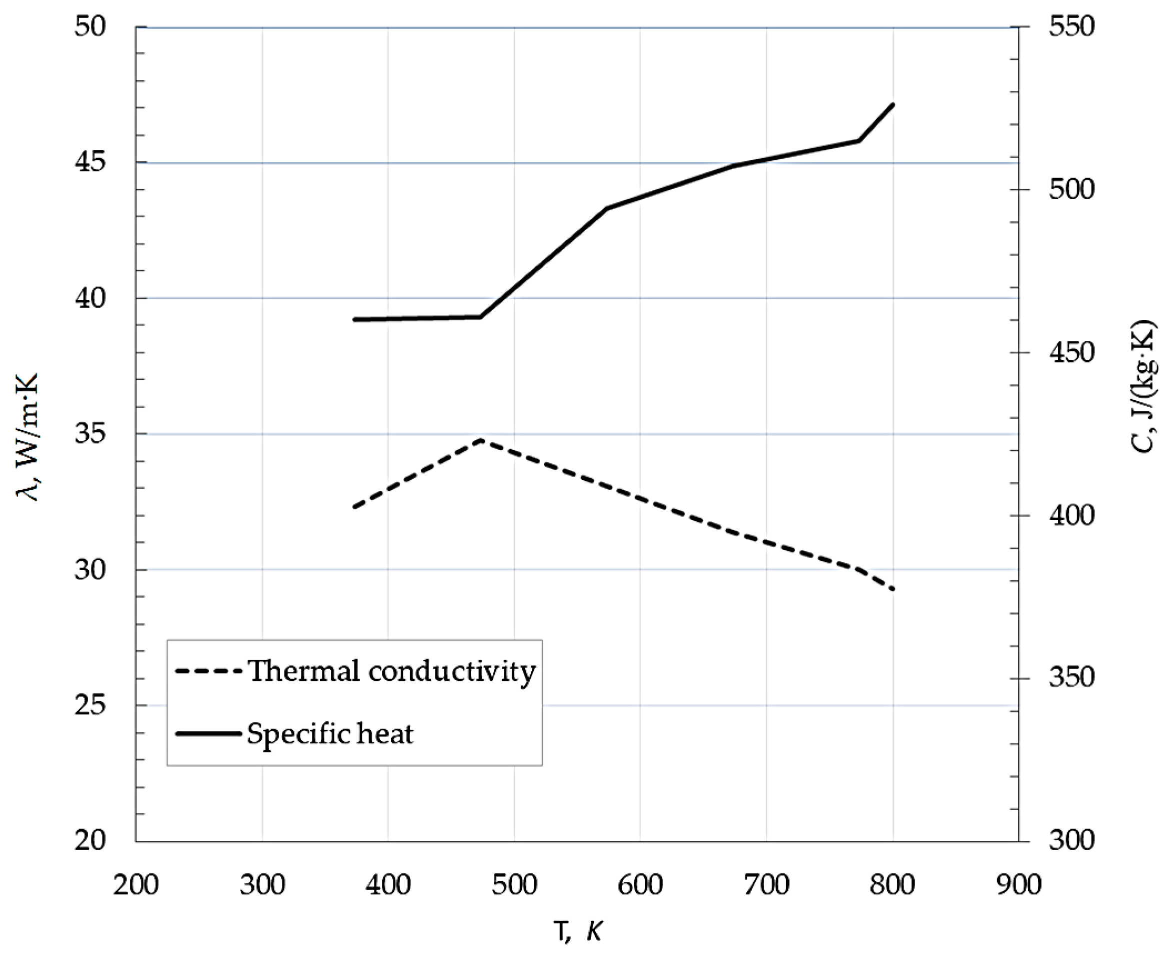 Processes 12 00719 g003