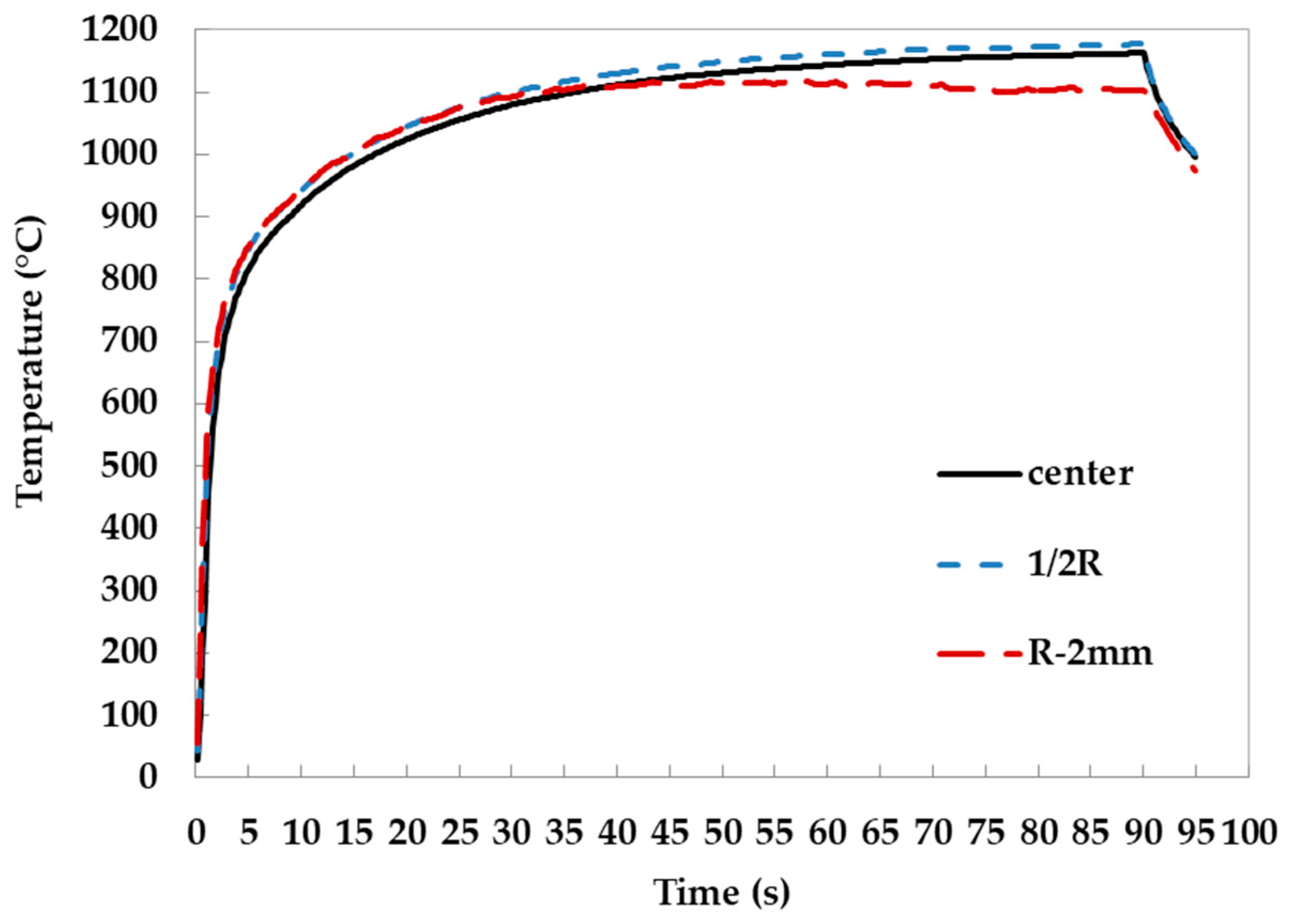 Processes 12 00719 g007