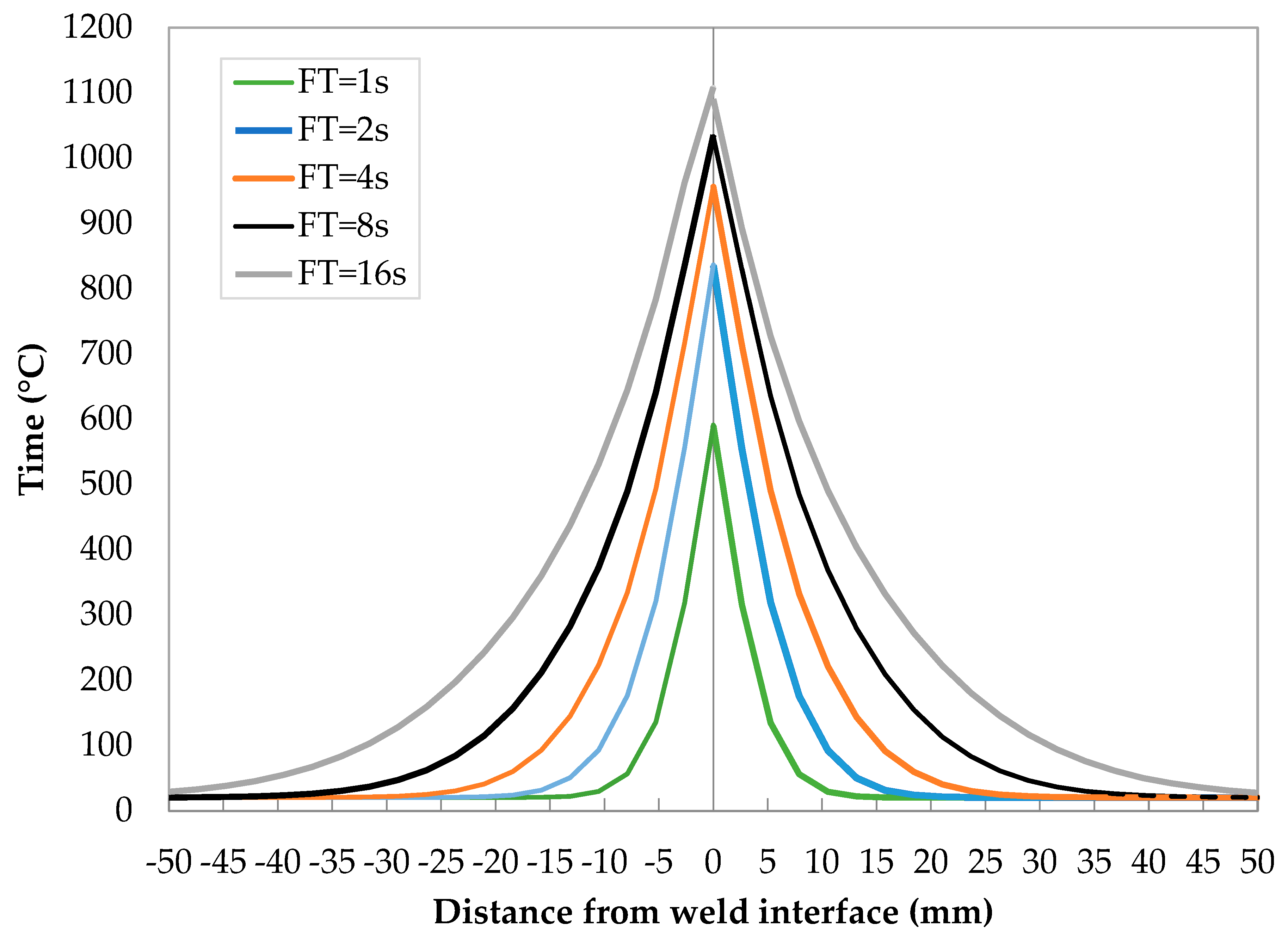 Processes 12 00719 g011