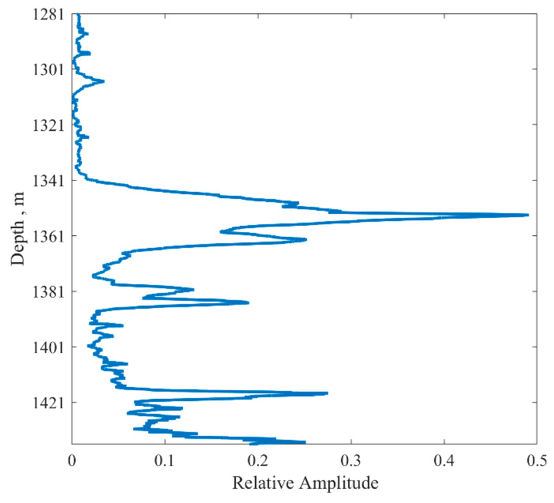 Processes 12 00721 g011