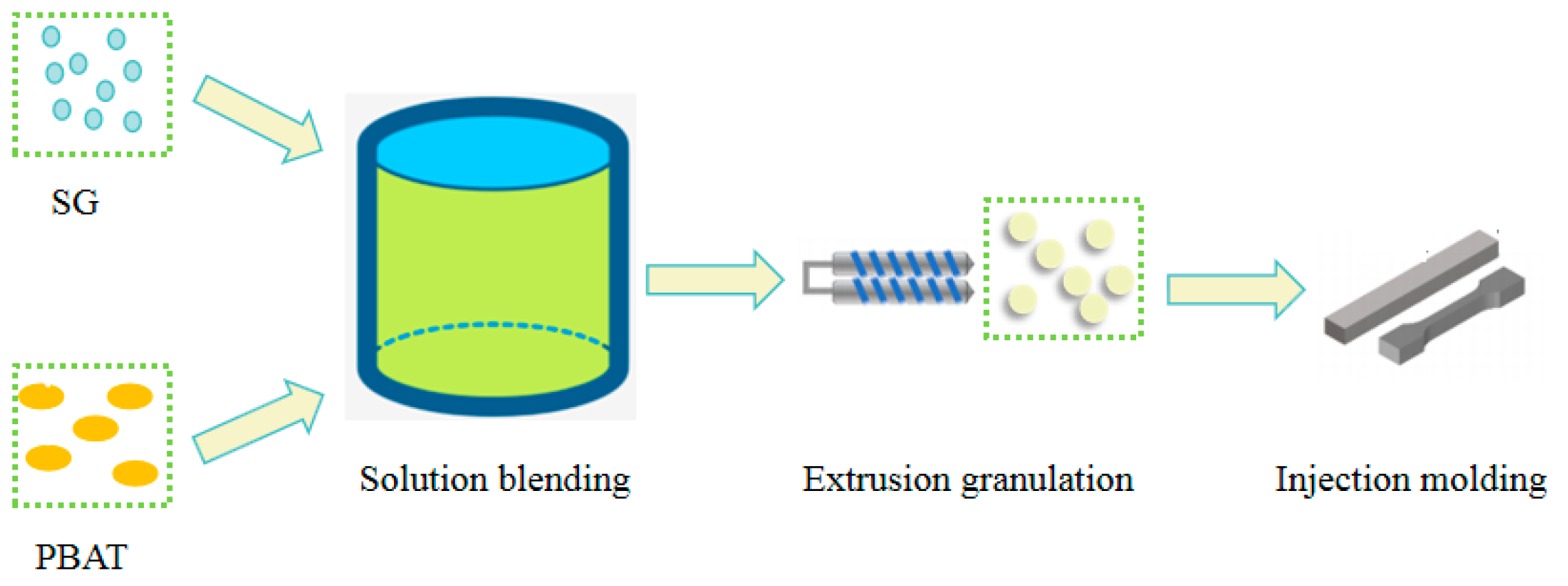Processes 12 00722 g001