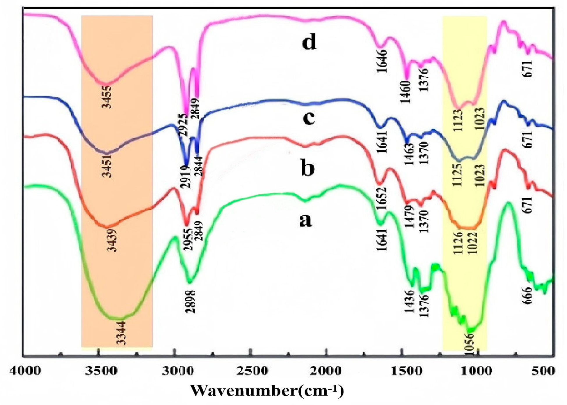 Processes 12 00722 g003