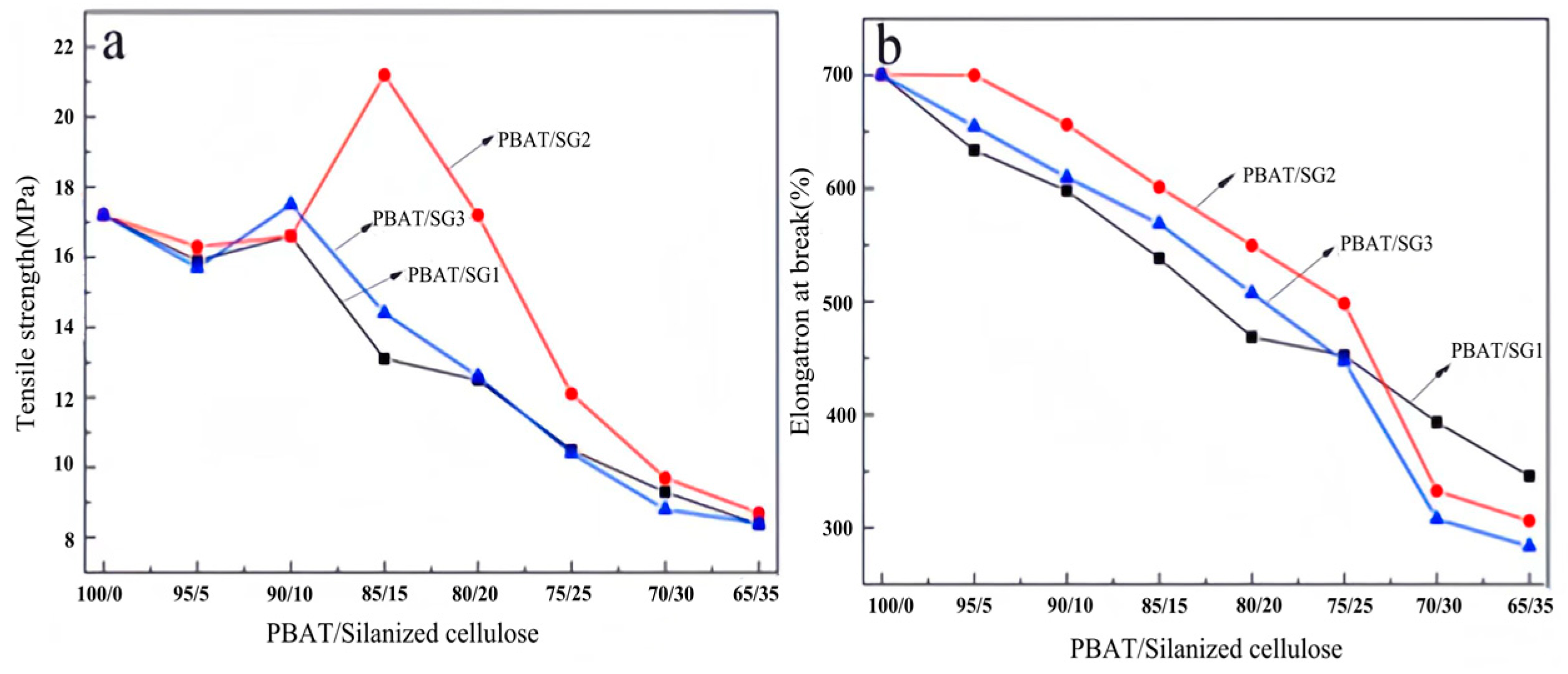 Processes 12 00722 g007