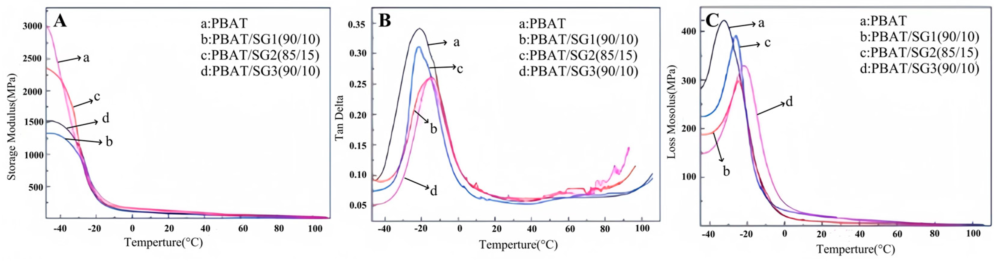 Processes 12 00722 g012