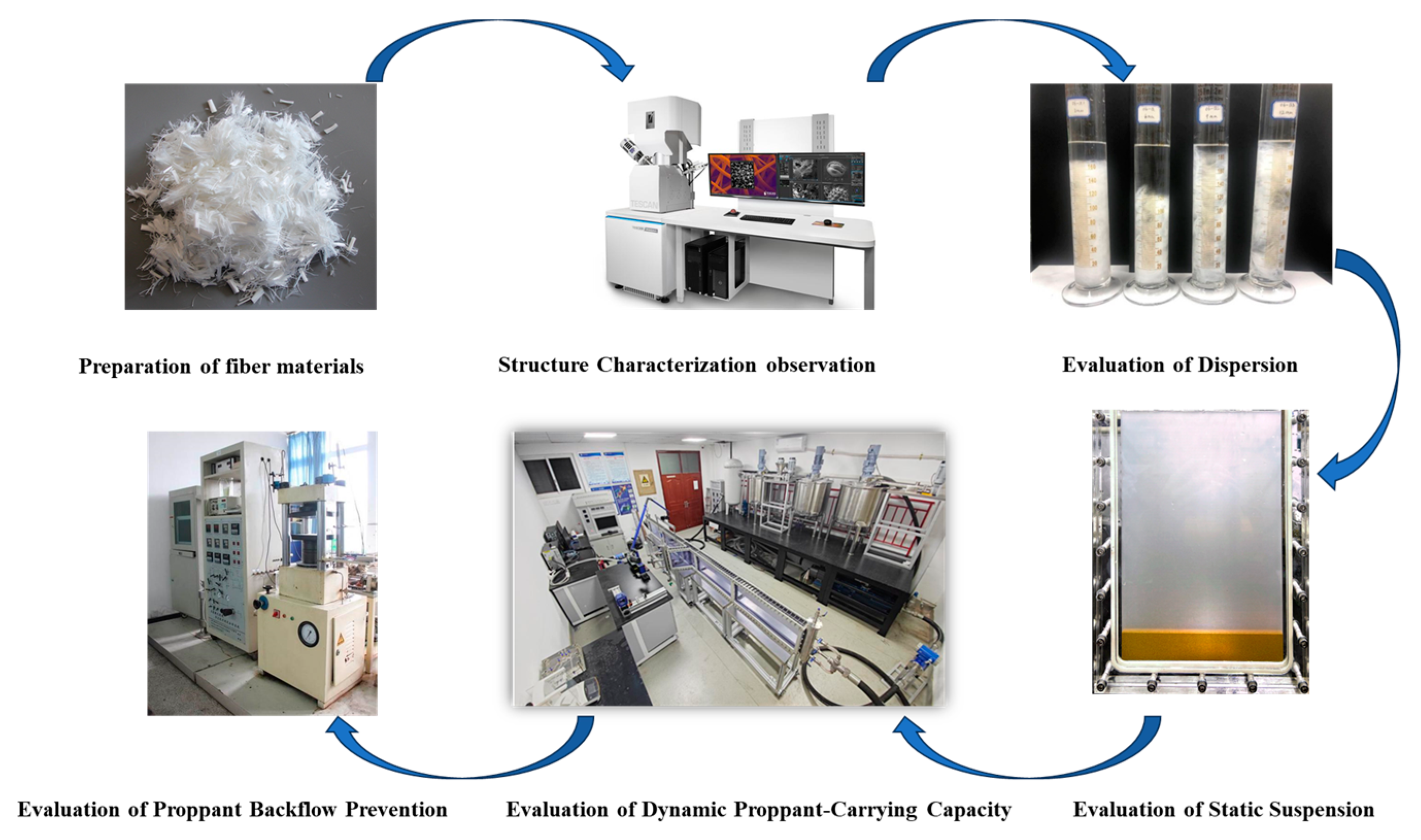 Processes 12 00724 g003