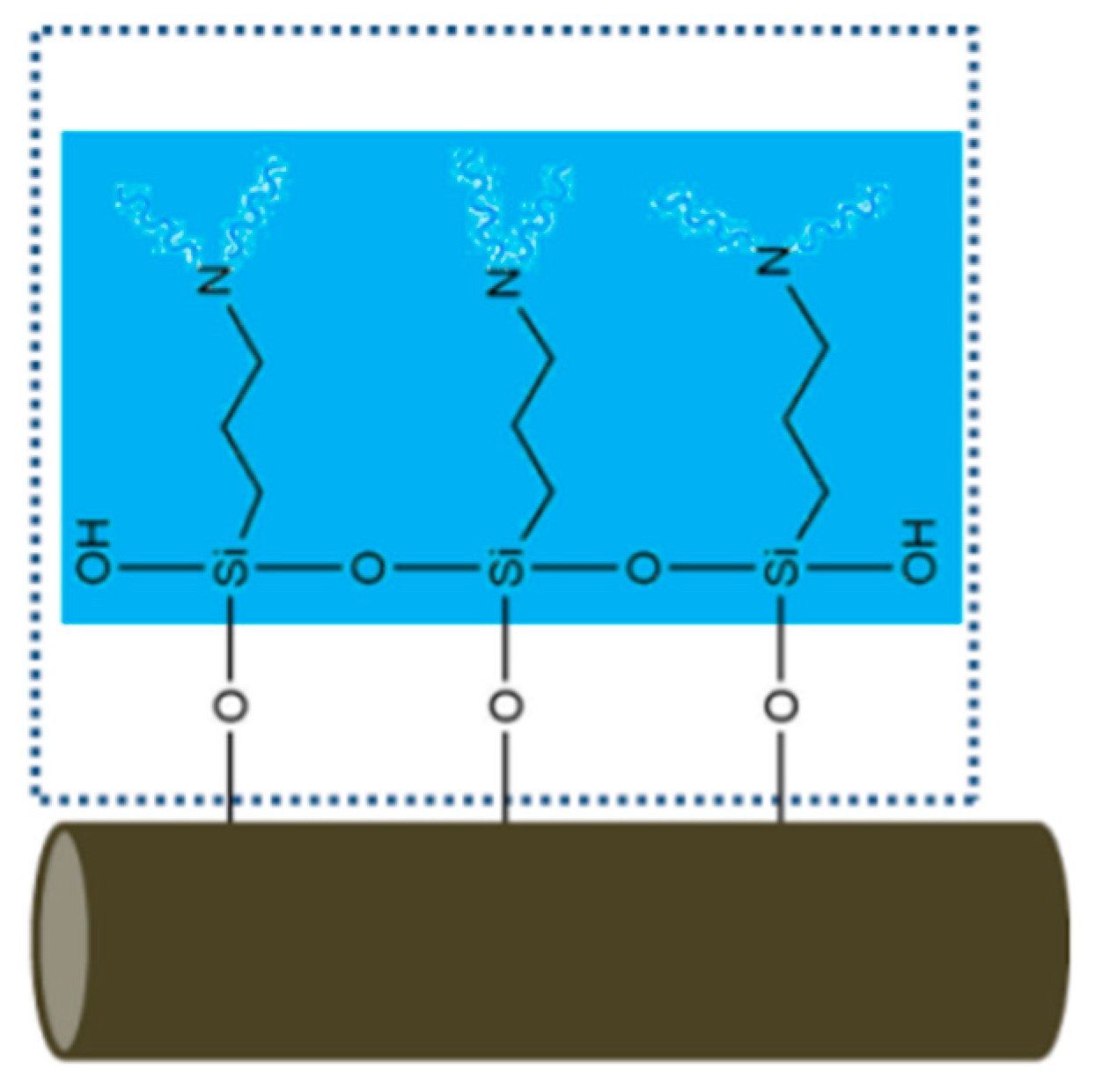 Processes 12 00724 g004