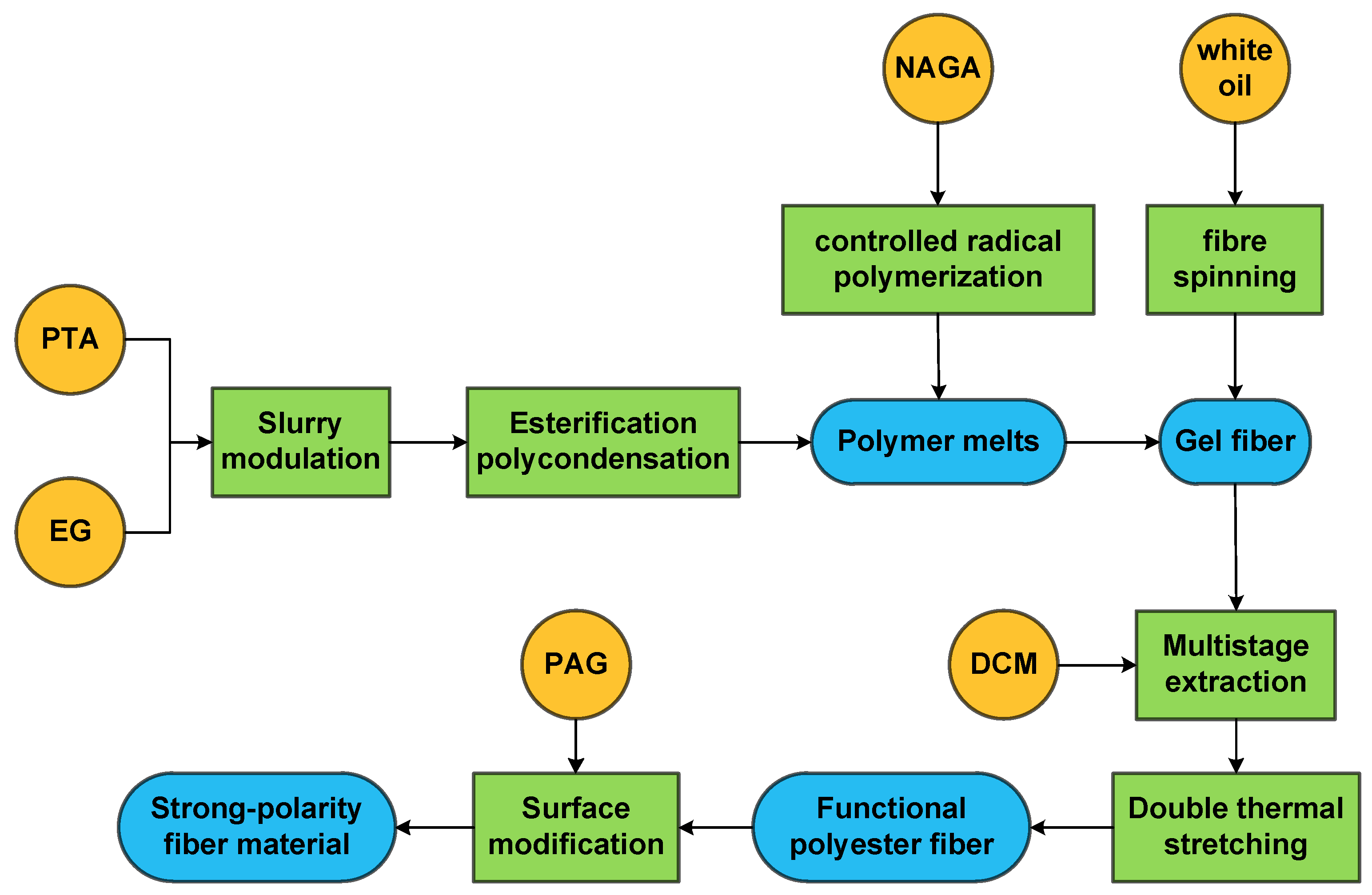 Processes 12 00724 g005