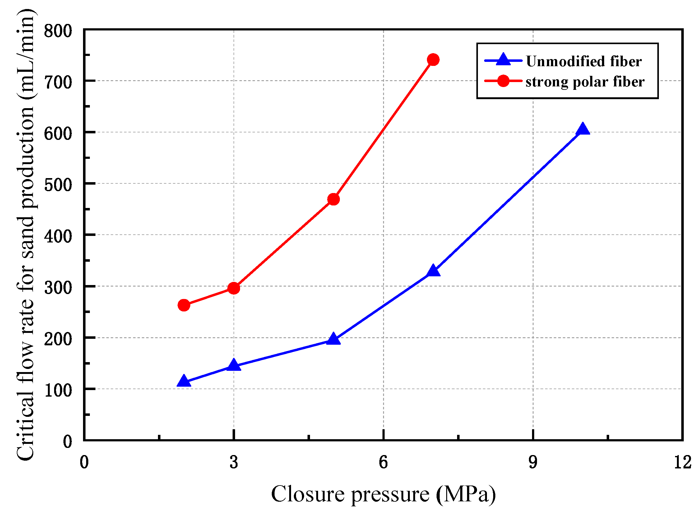Processes 12 00724 g010