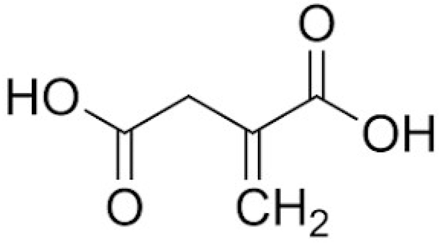 Processes 12 00725 g001