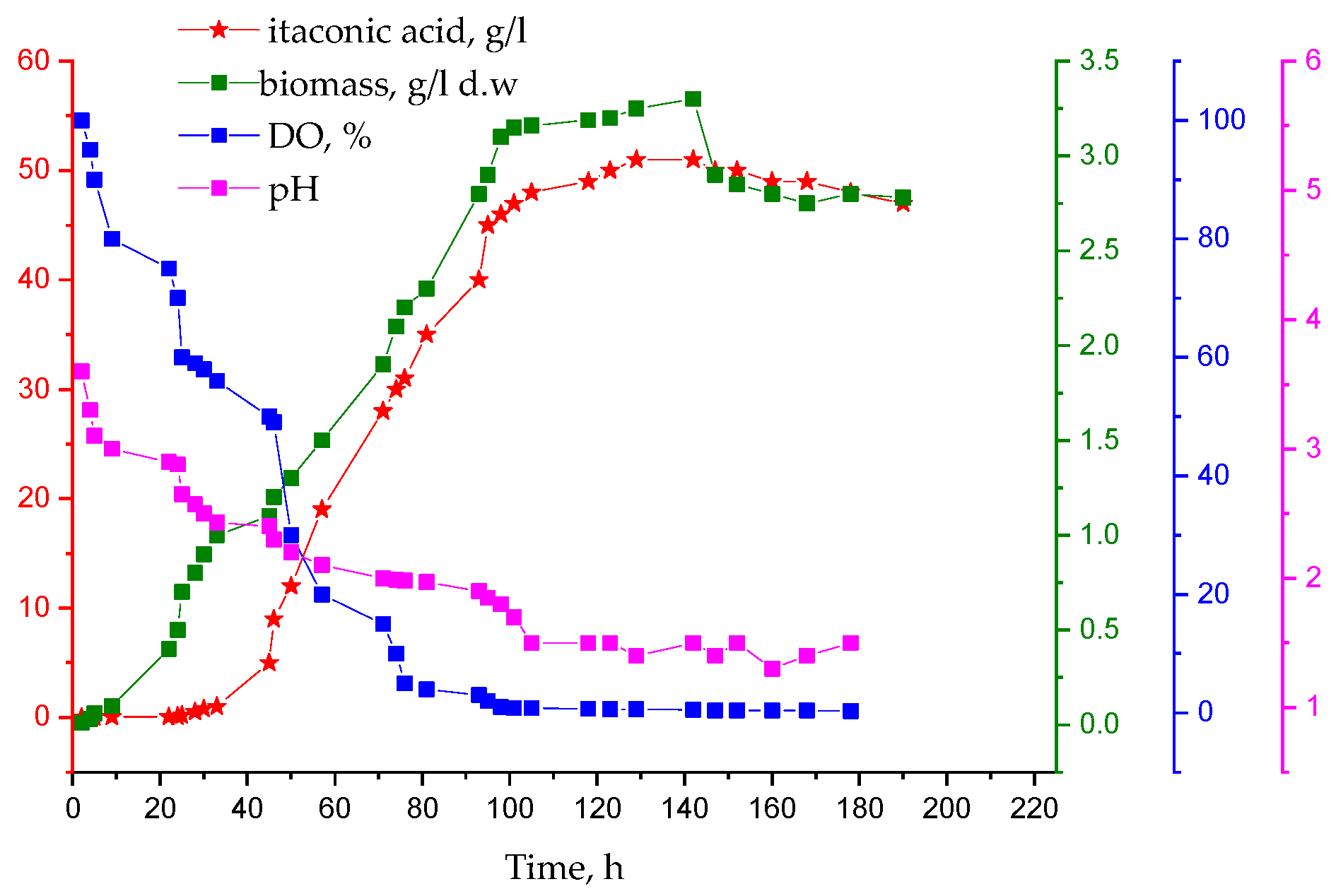 Processes 12 00725 g003