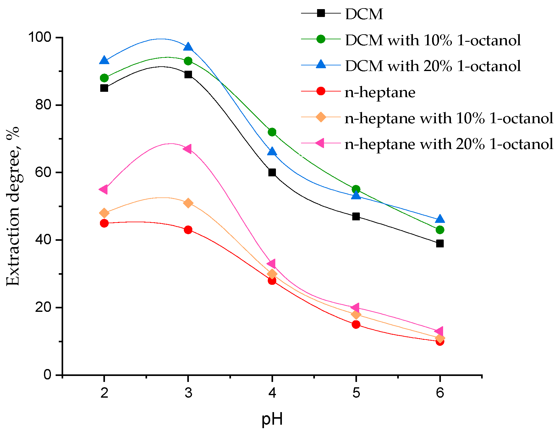 Processes 12 00725 g006