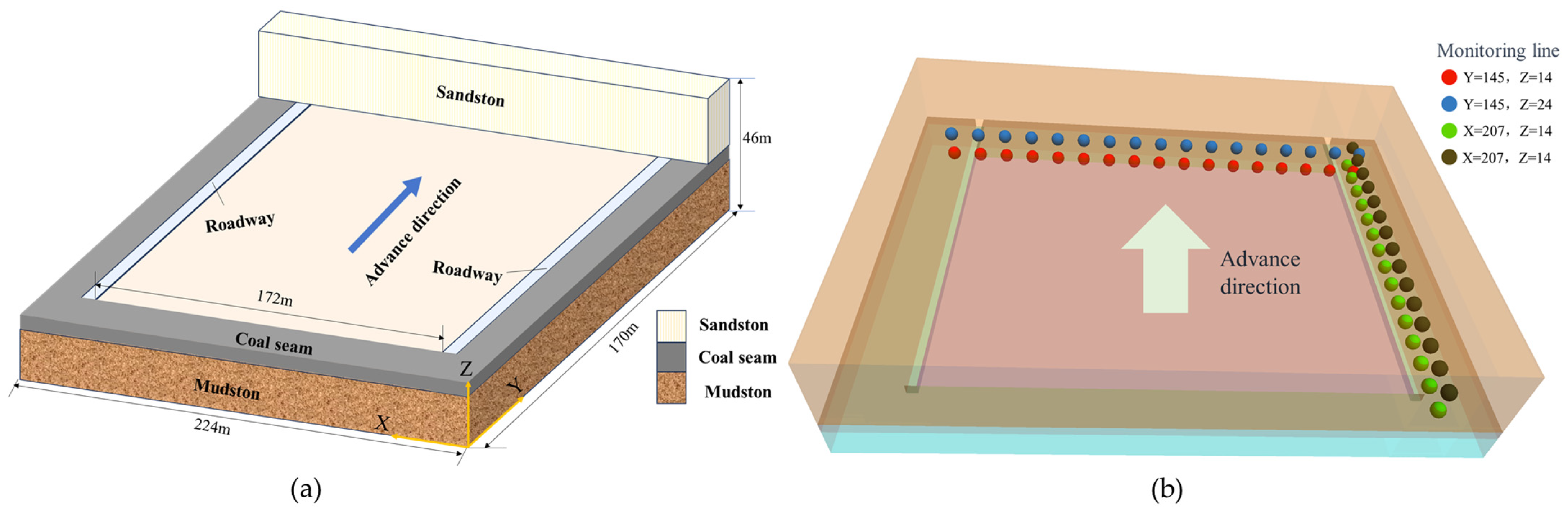 Processes 12 00726 g002