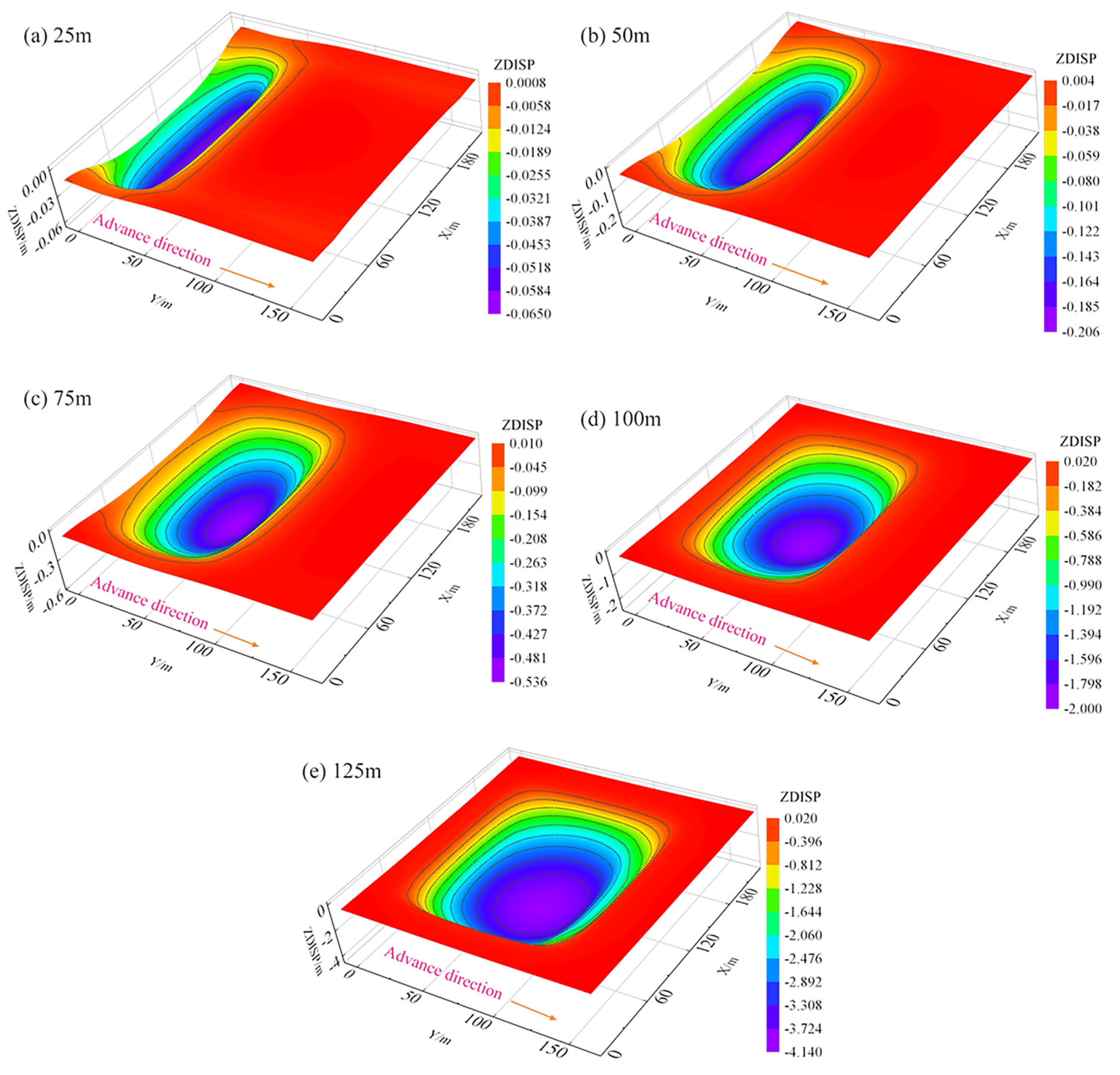 Processes 12 00726 g007