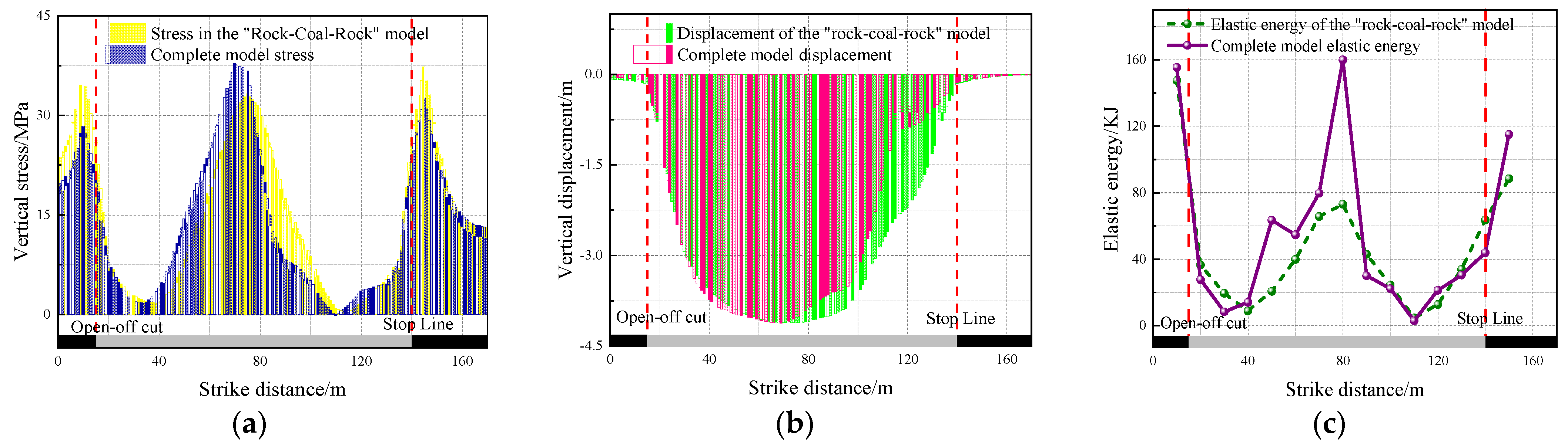 Processes 12 00726 g016