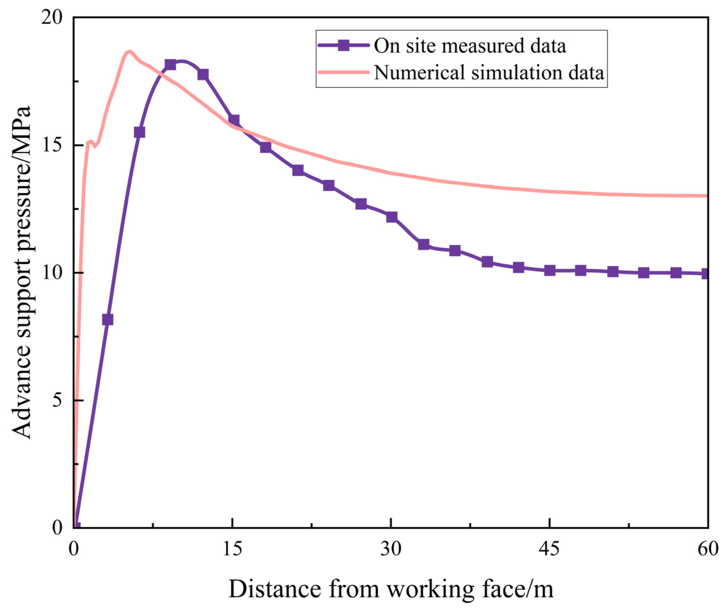 Processes 12 00726 g018