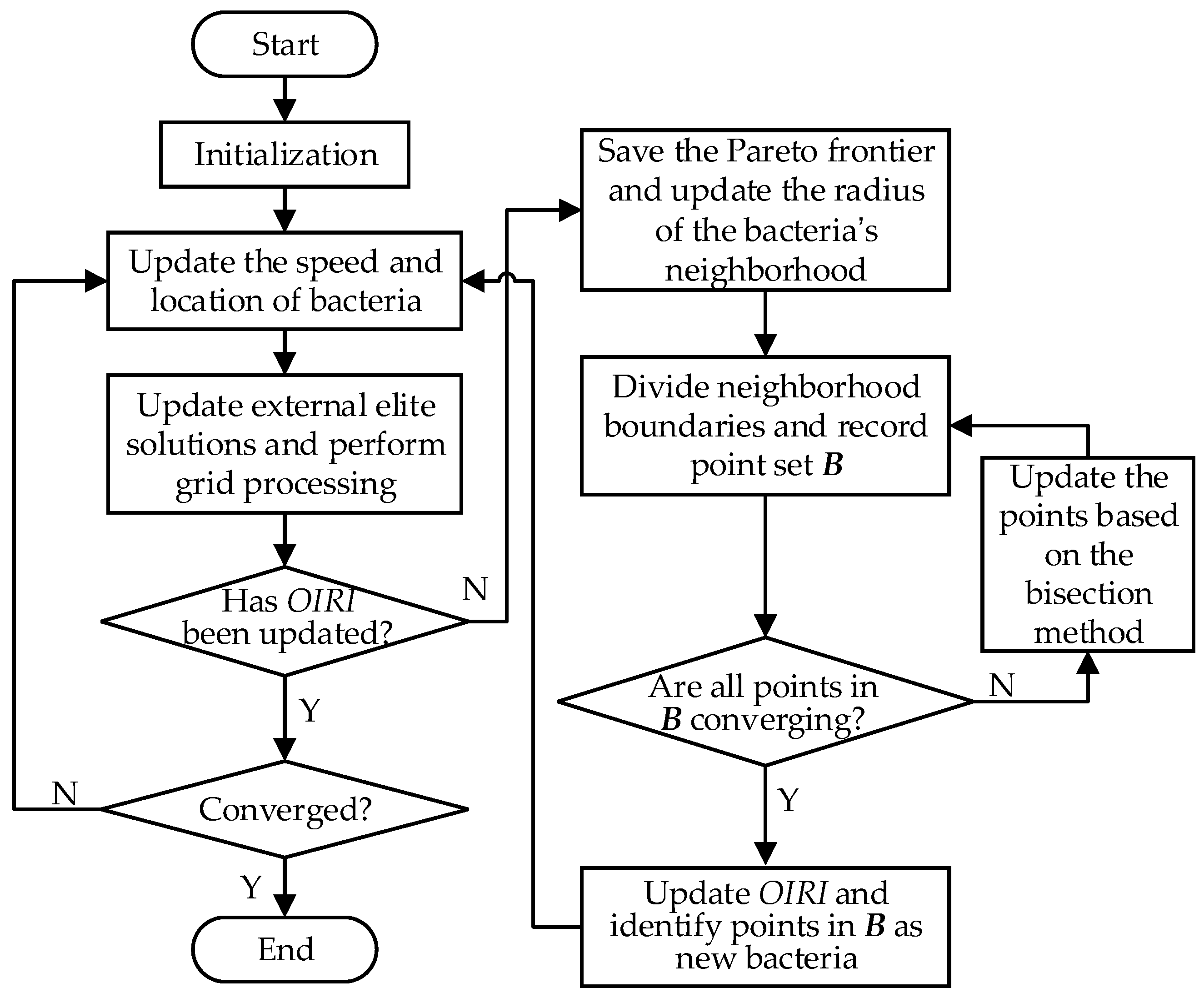 Processes 12 00729 g002