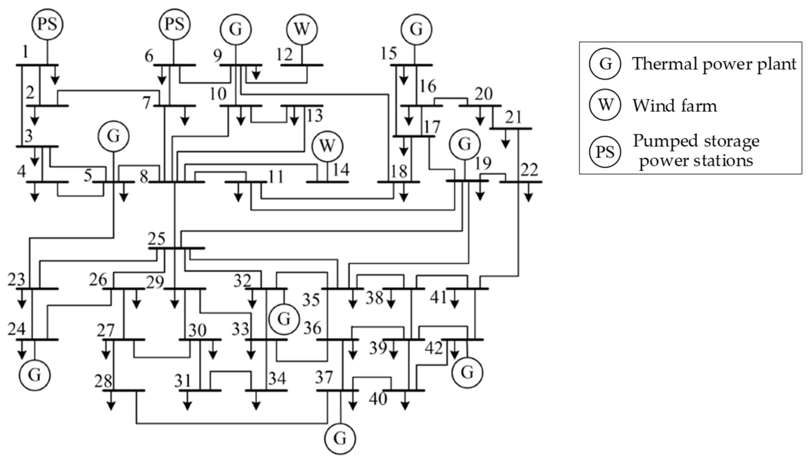 Processes 12 00729 g003