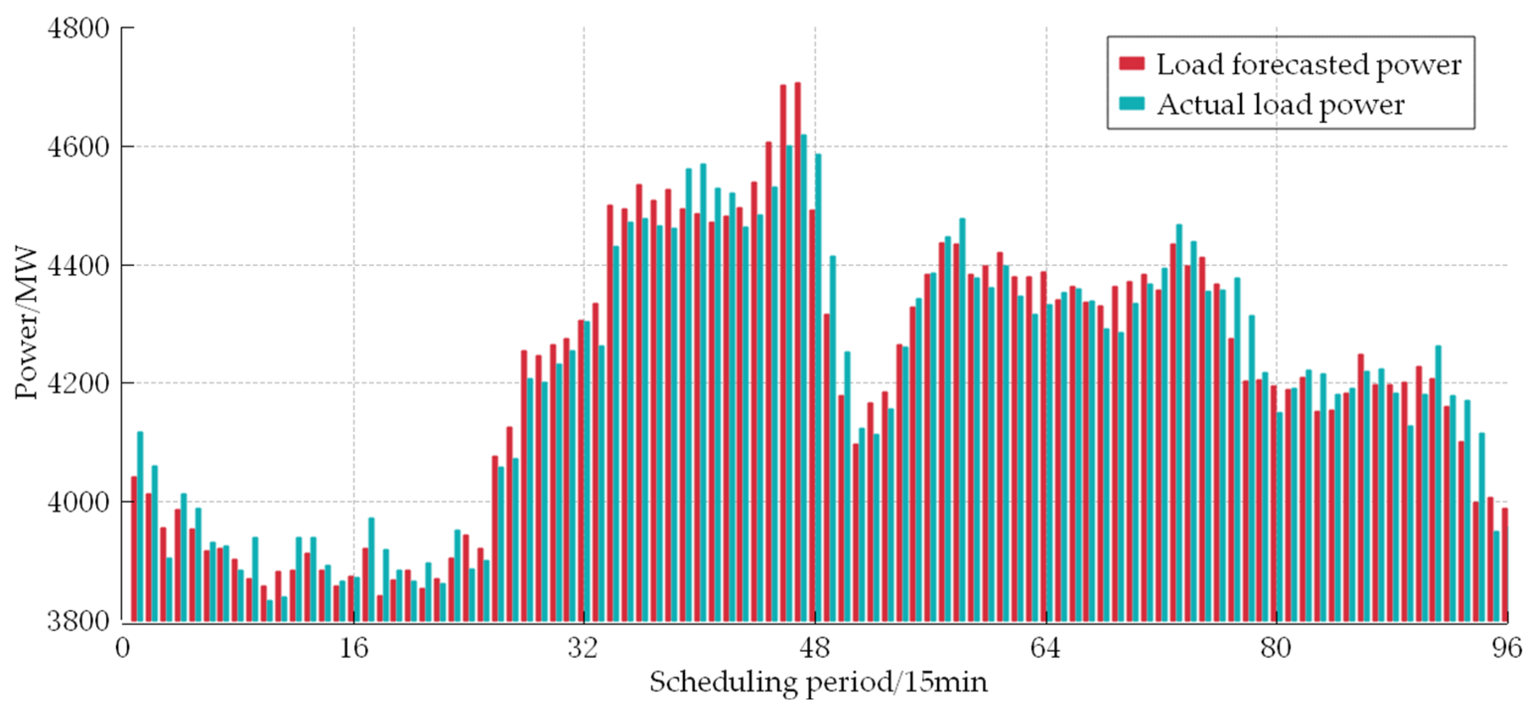 Processes 12 00729 g004