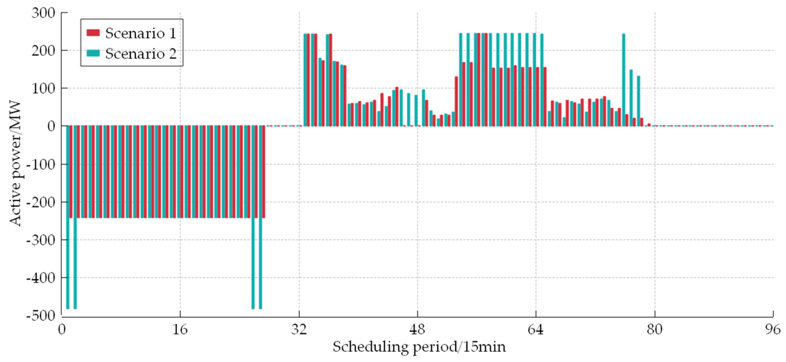 Processes 12 00729 g008