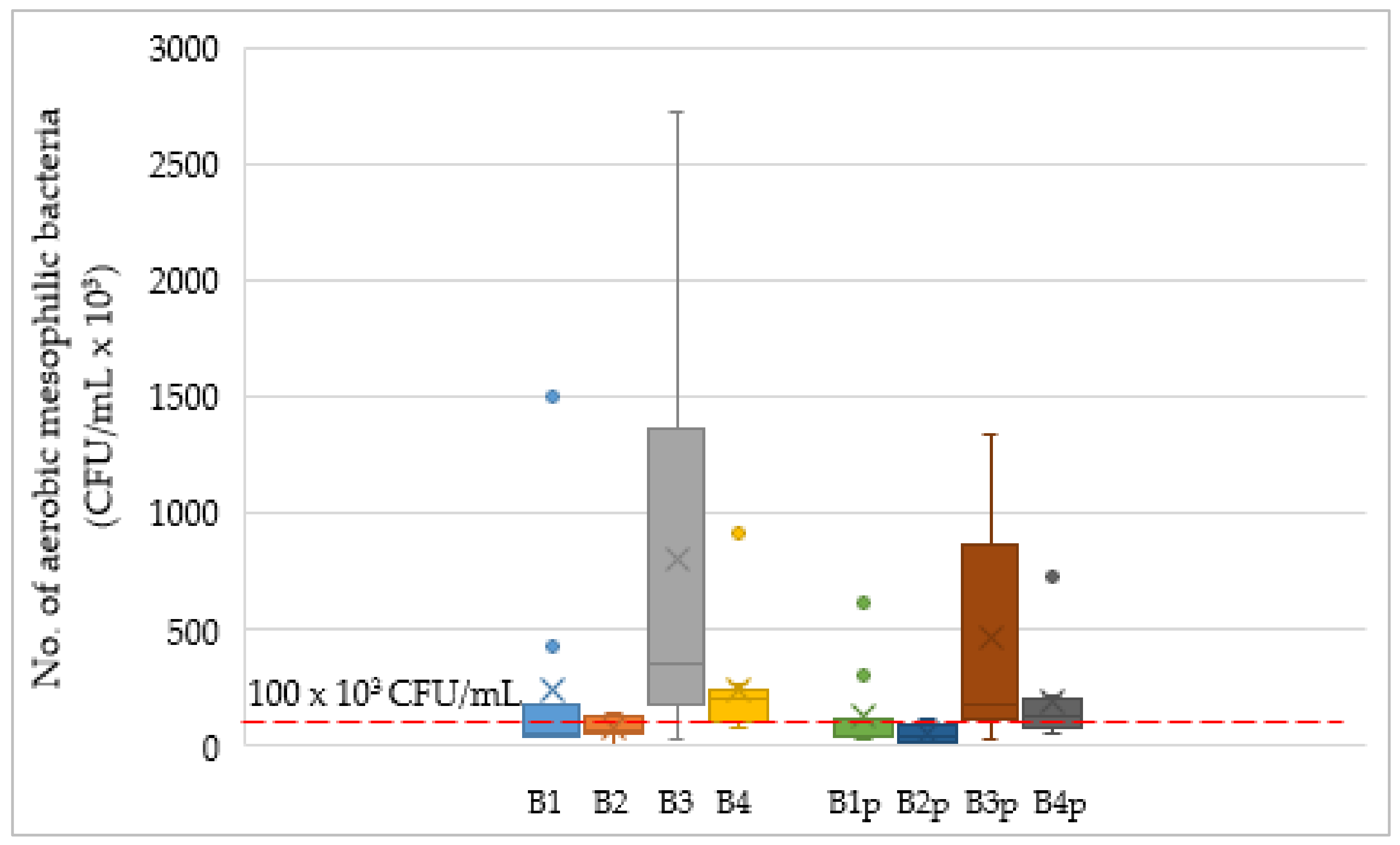 Processes 12 00731 g001 Processes 12 00731 g001